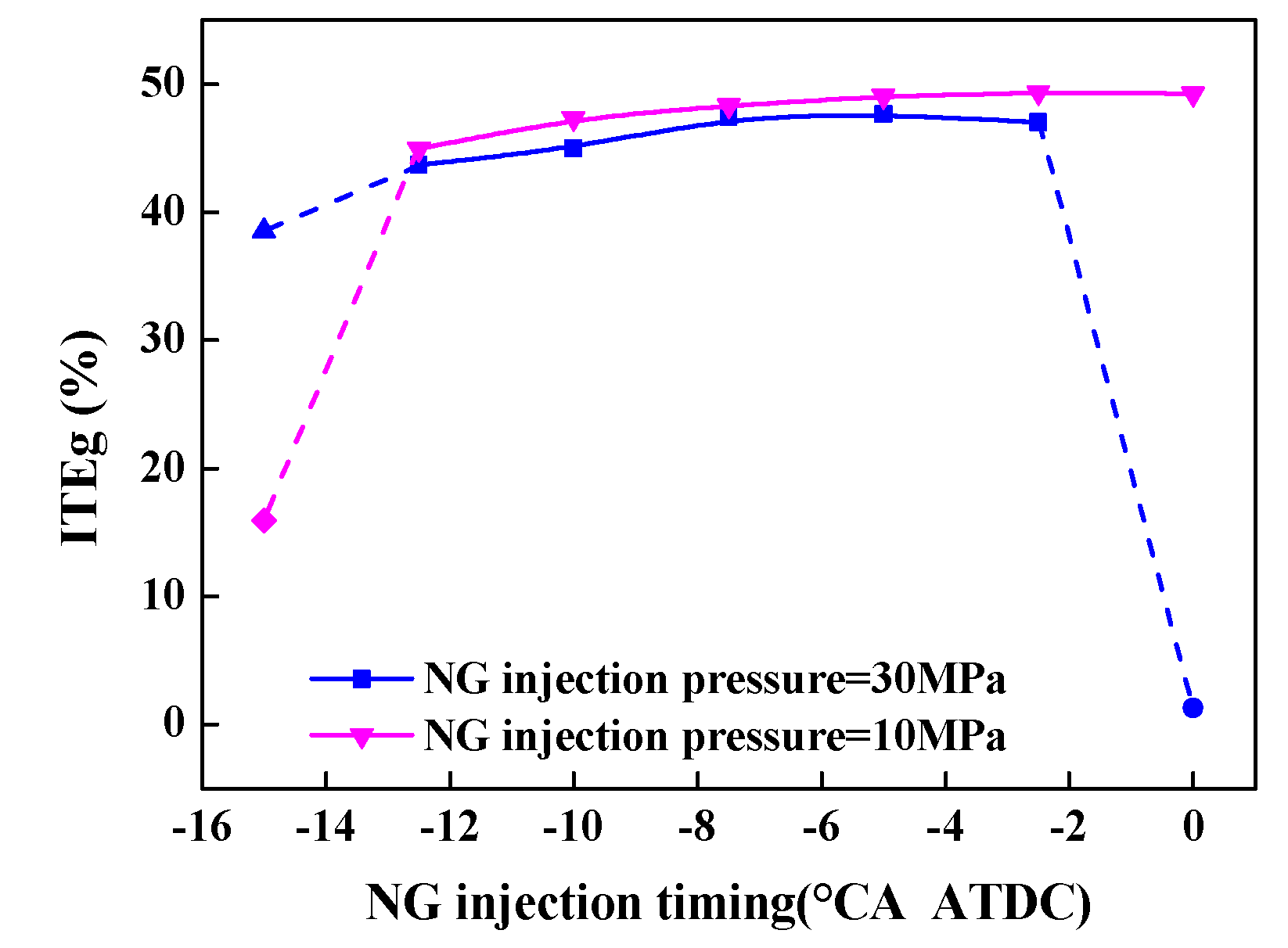 Energies 13 00990 g010