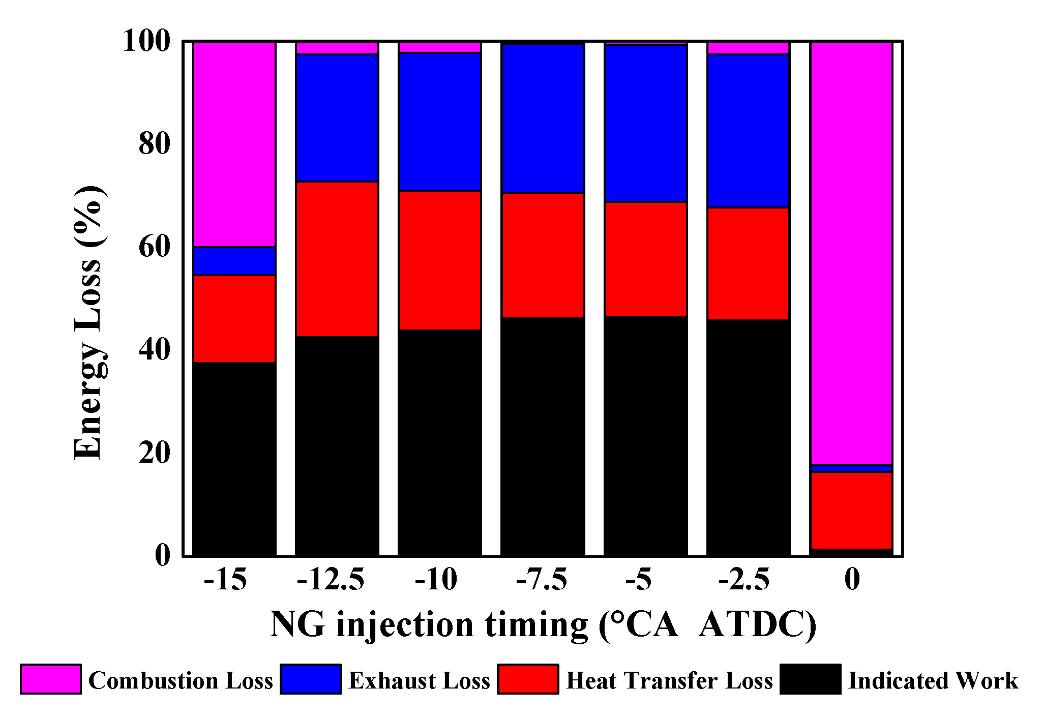 Energies 13 00990 g011