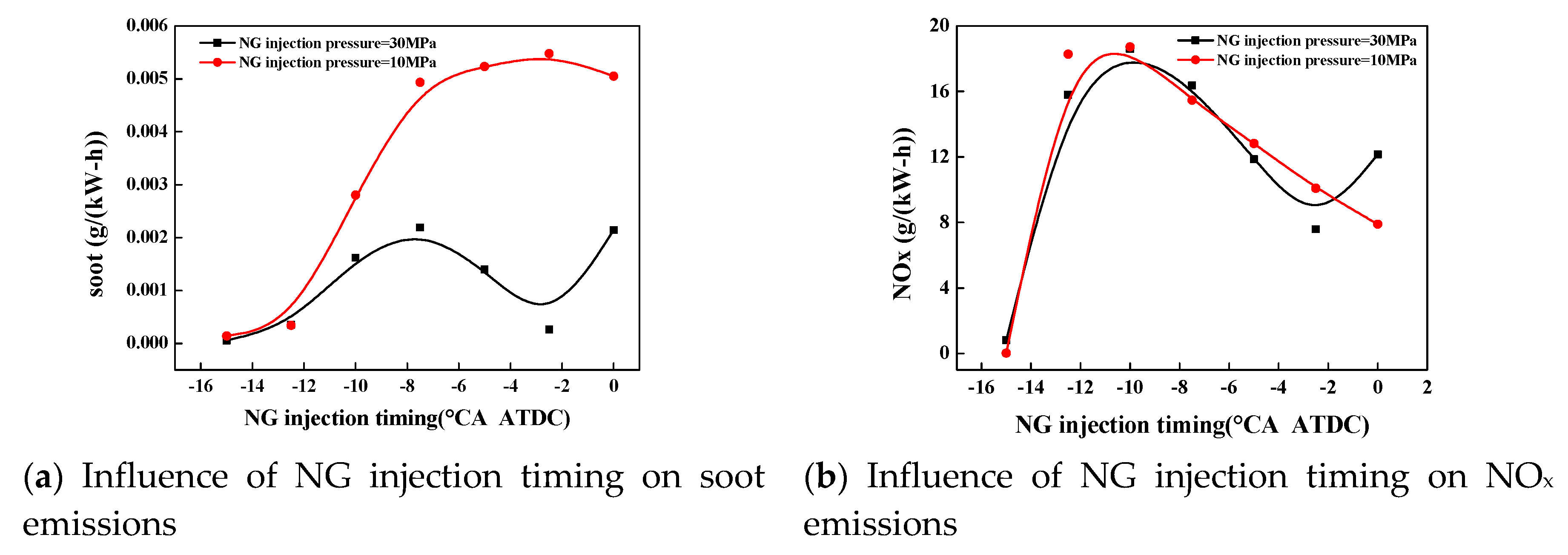 Energies 13 00990 g012
