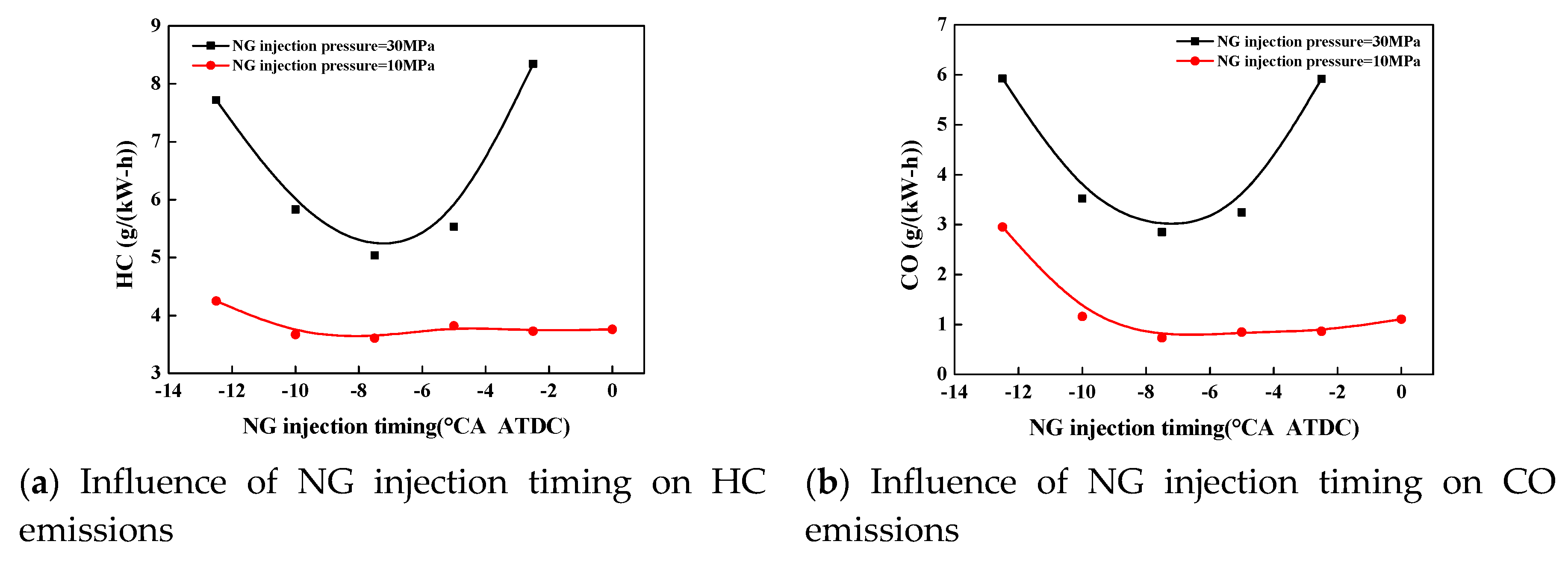 Energies 13 00990 g013