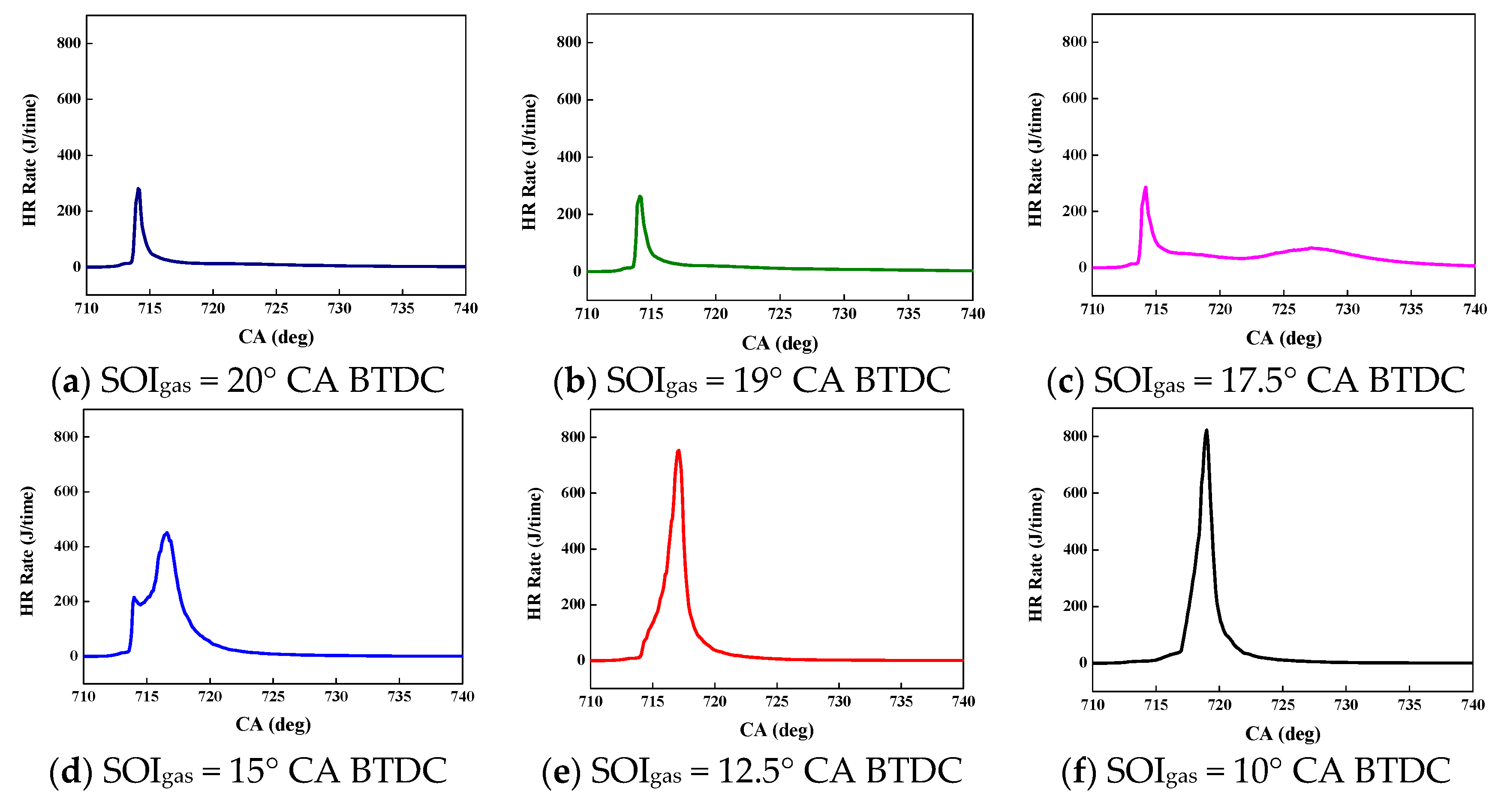 Energies 13 00990 g015