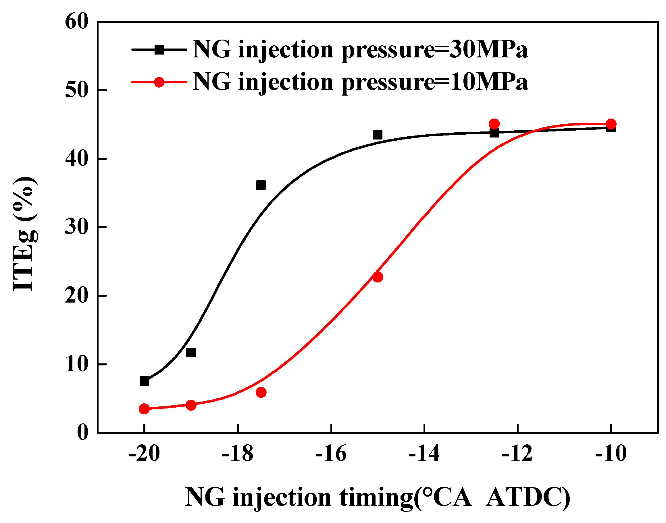 Energies 13 00990 g018