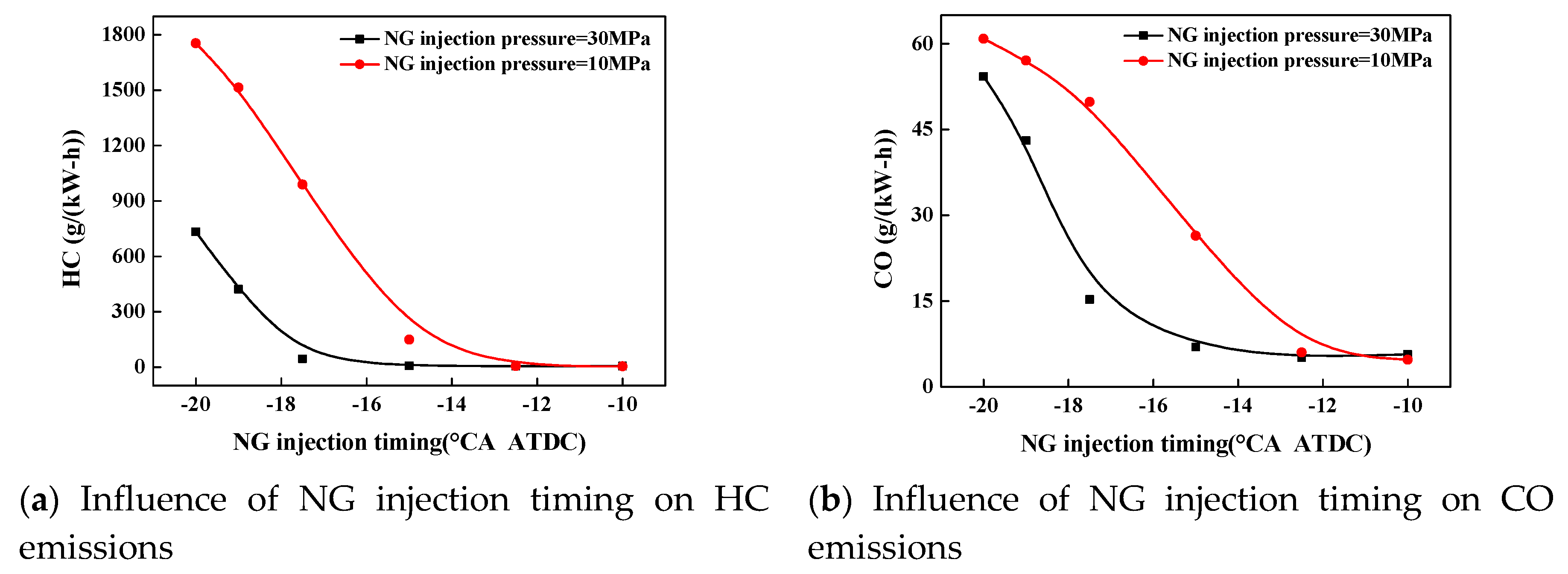Energies 13 00990 g021