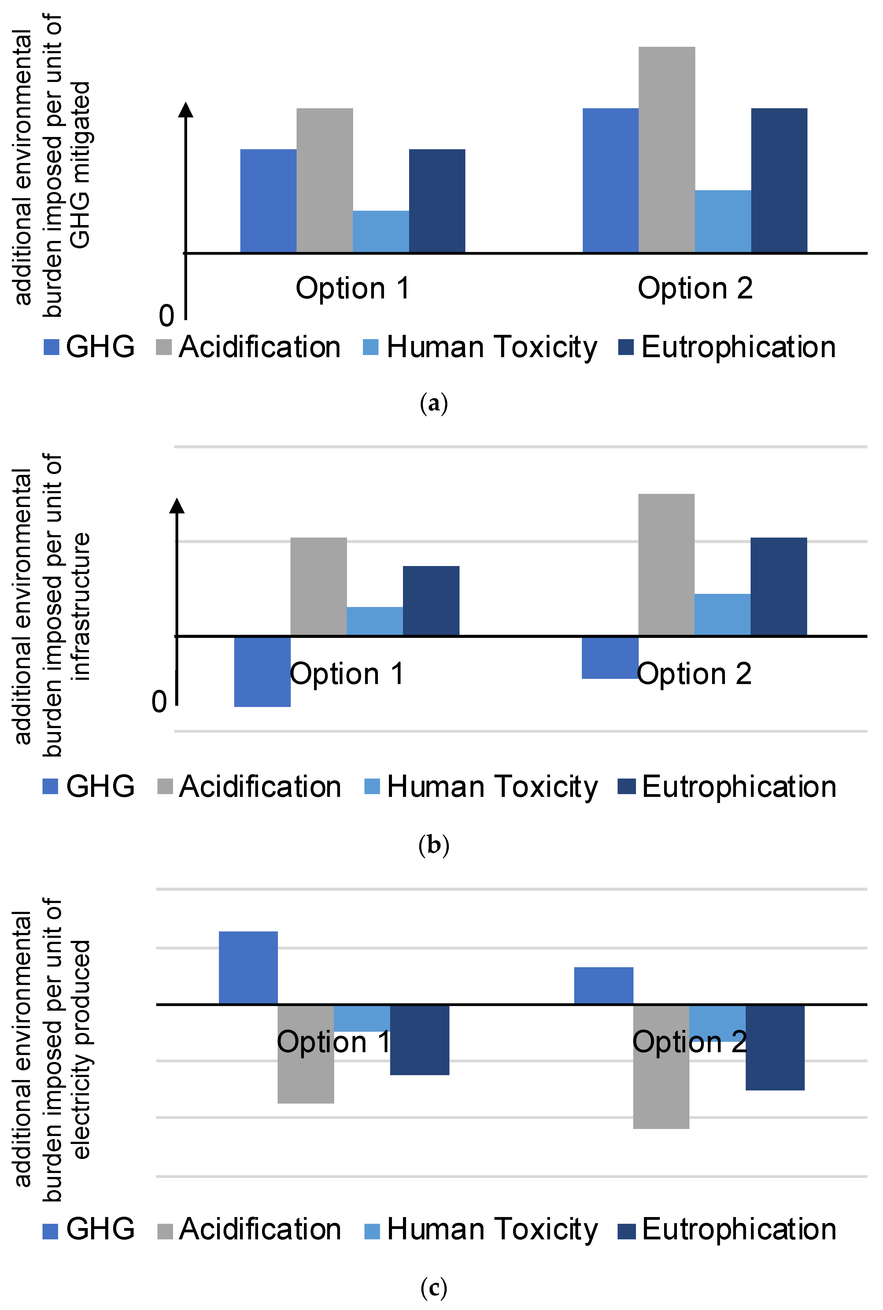 Energies 13 00992 g002