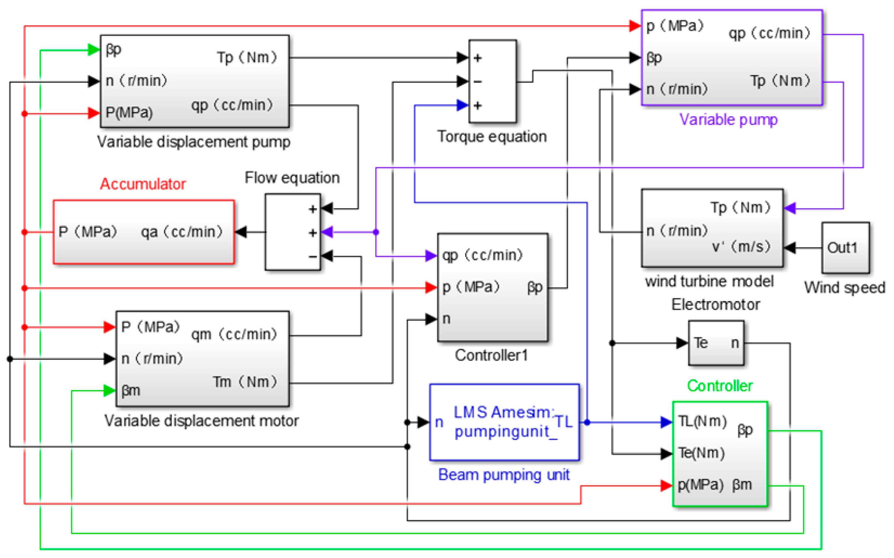 Energies 13 00994 g005