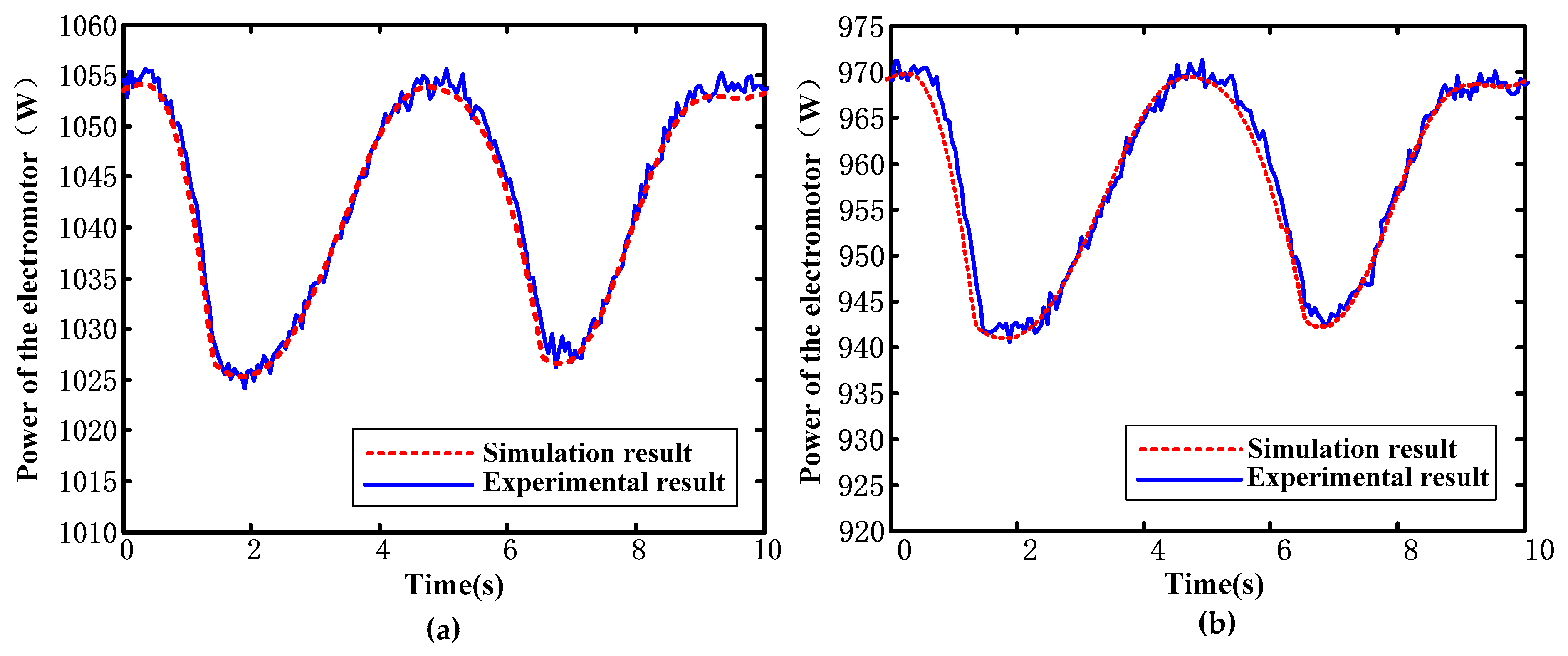 Energies 13 00994 g015