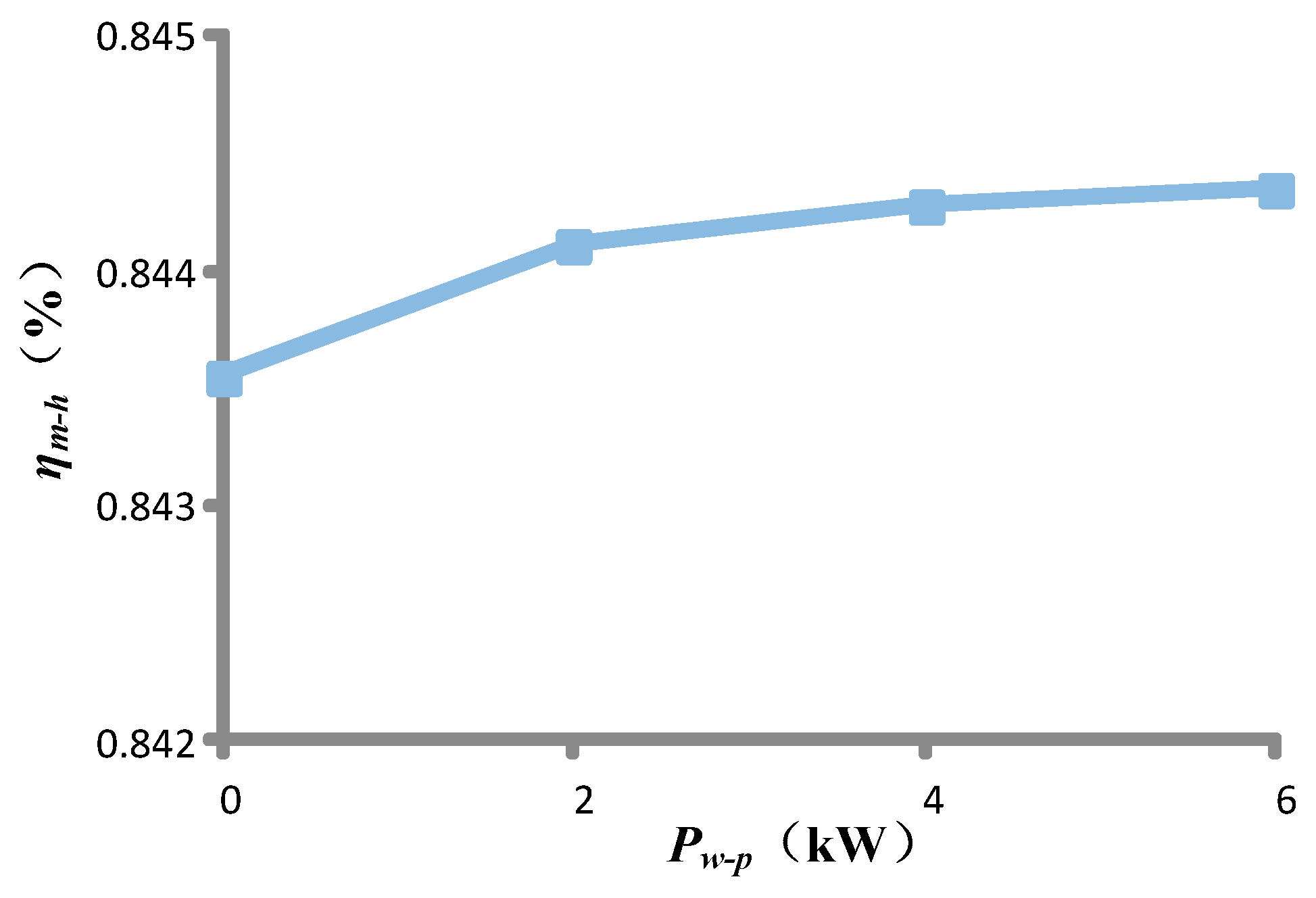 Energies 13 00994 g016