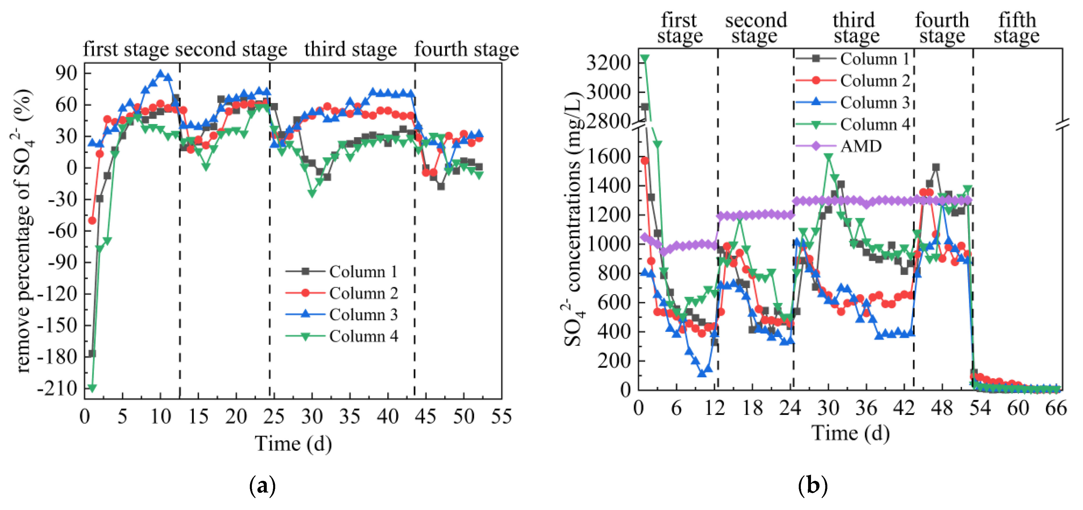 Energies 13 00995 g005