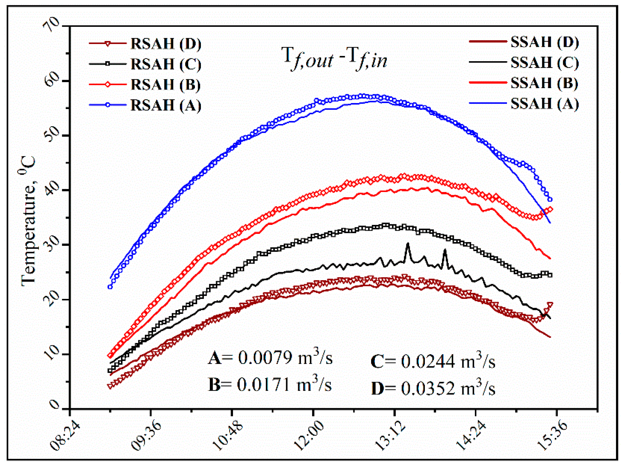 Energies 13 00997 g004