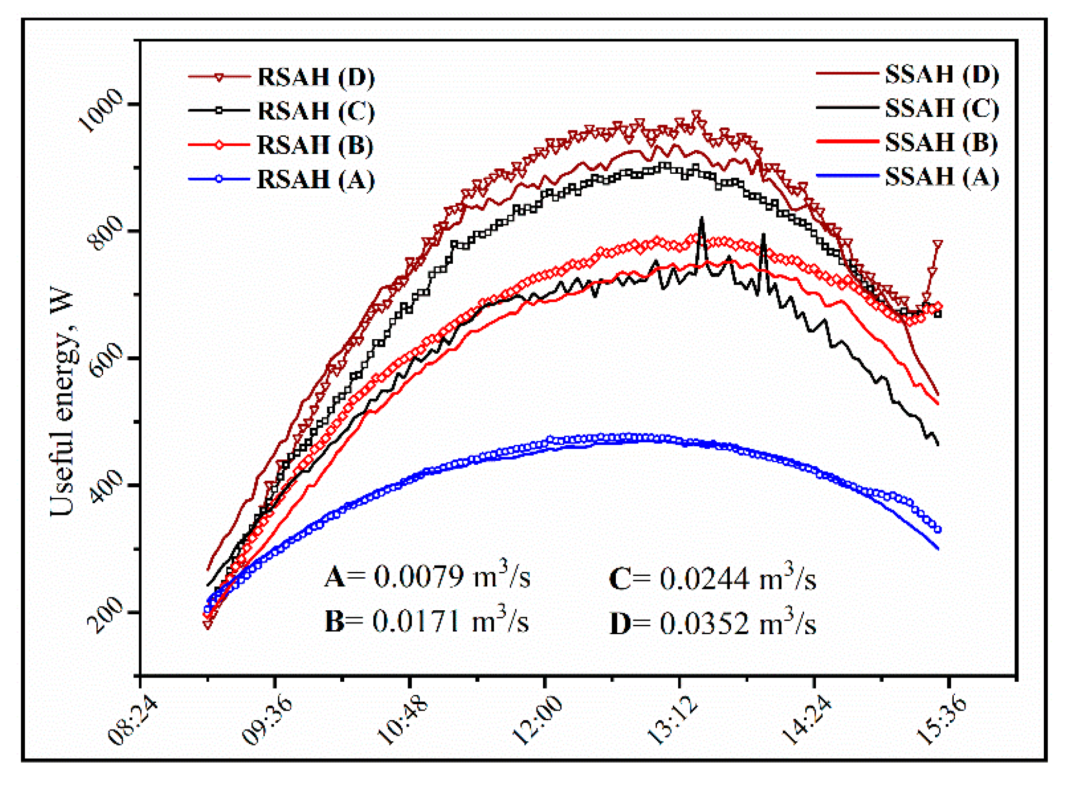 Energies 13 00997 g005