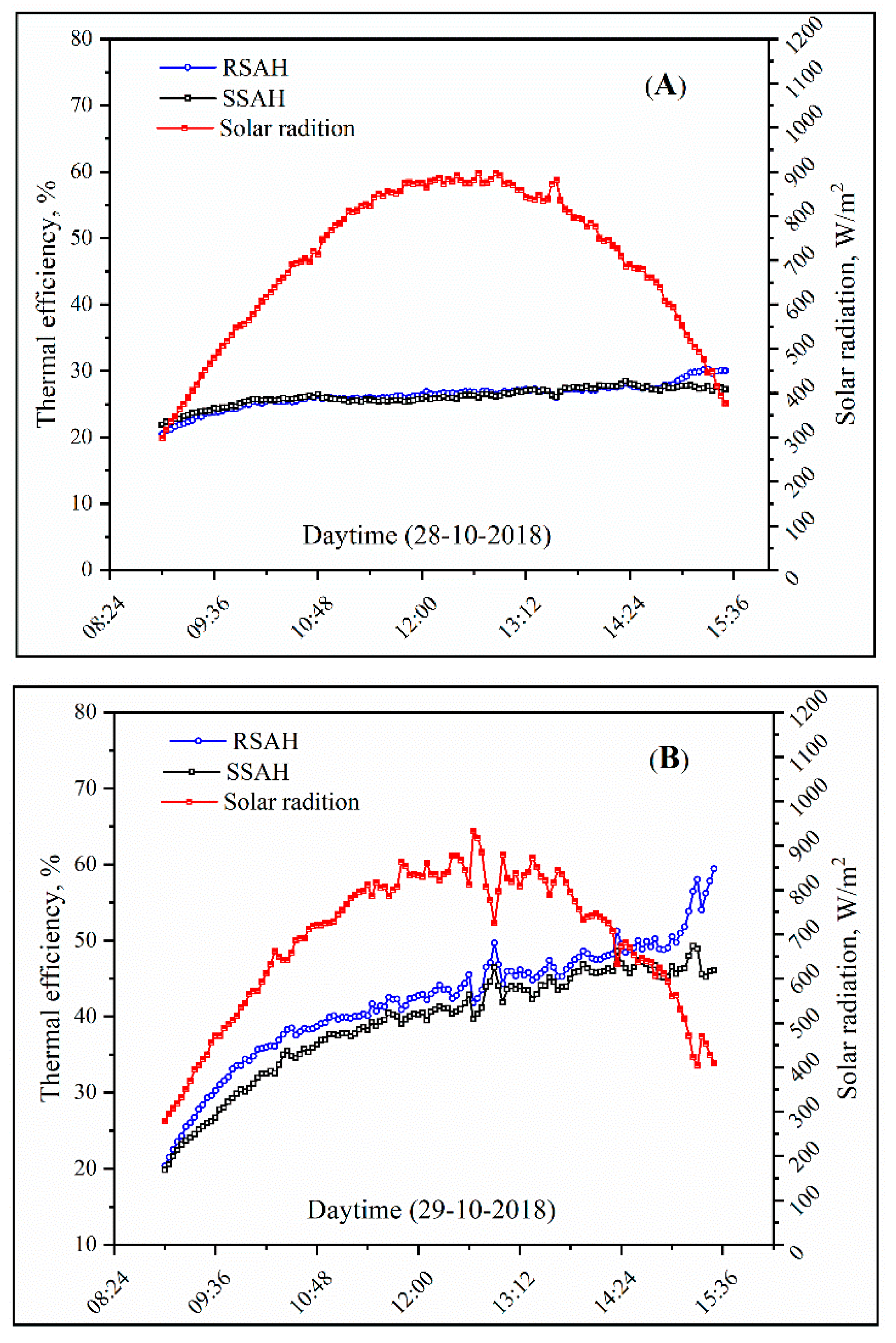 Energies 13 00997 g006a