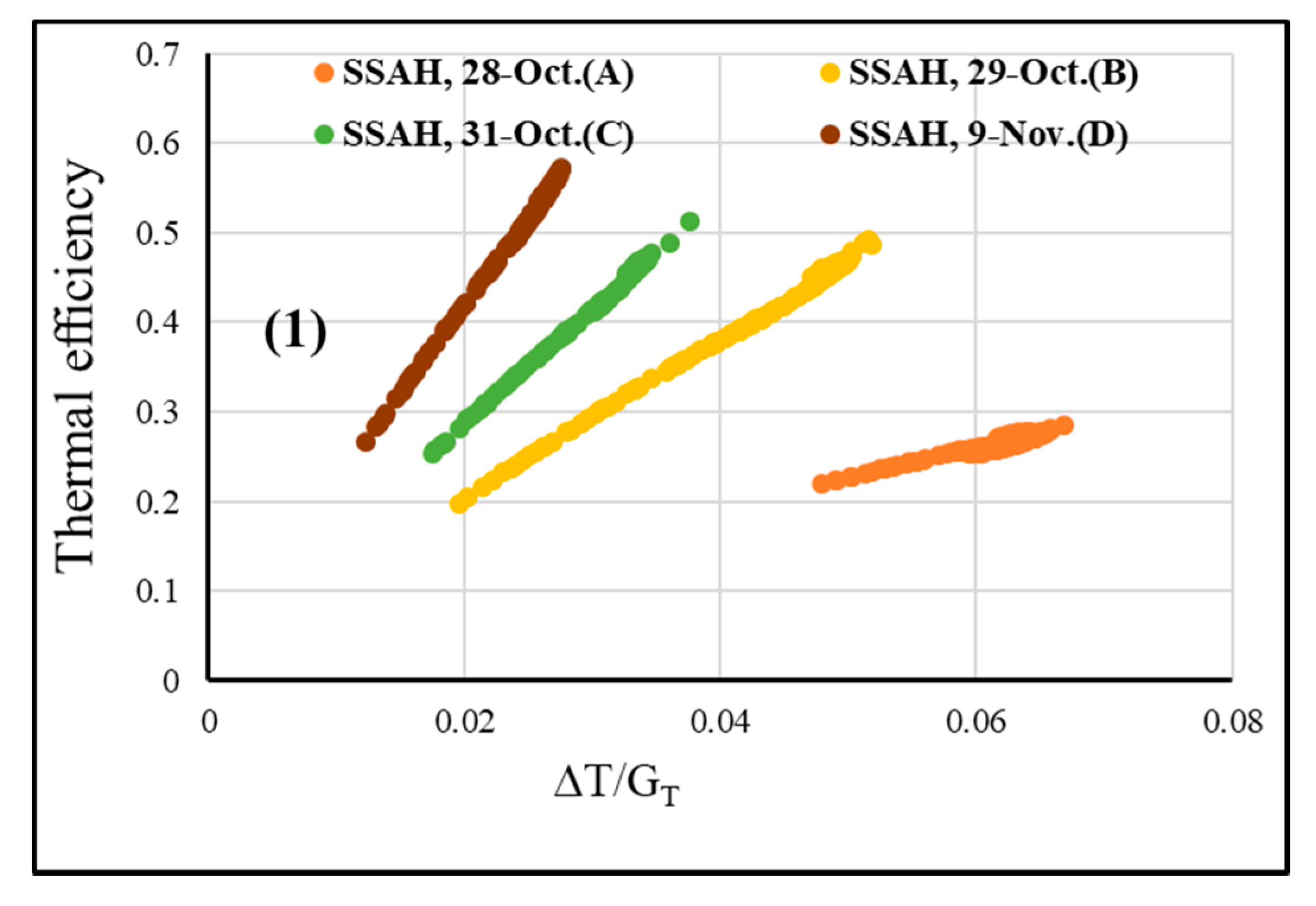 Energies 13 00997 g007a