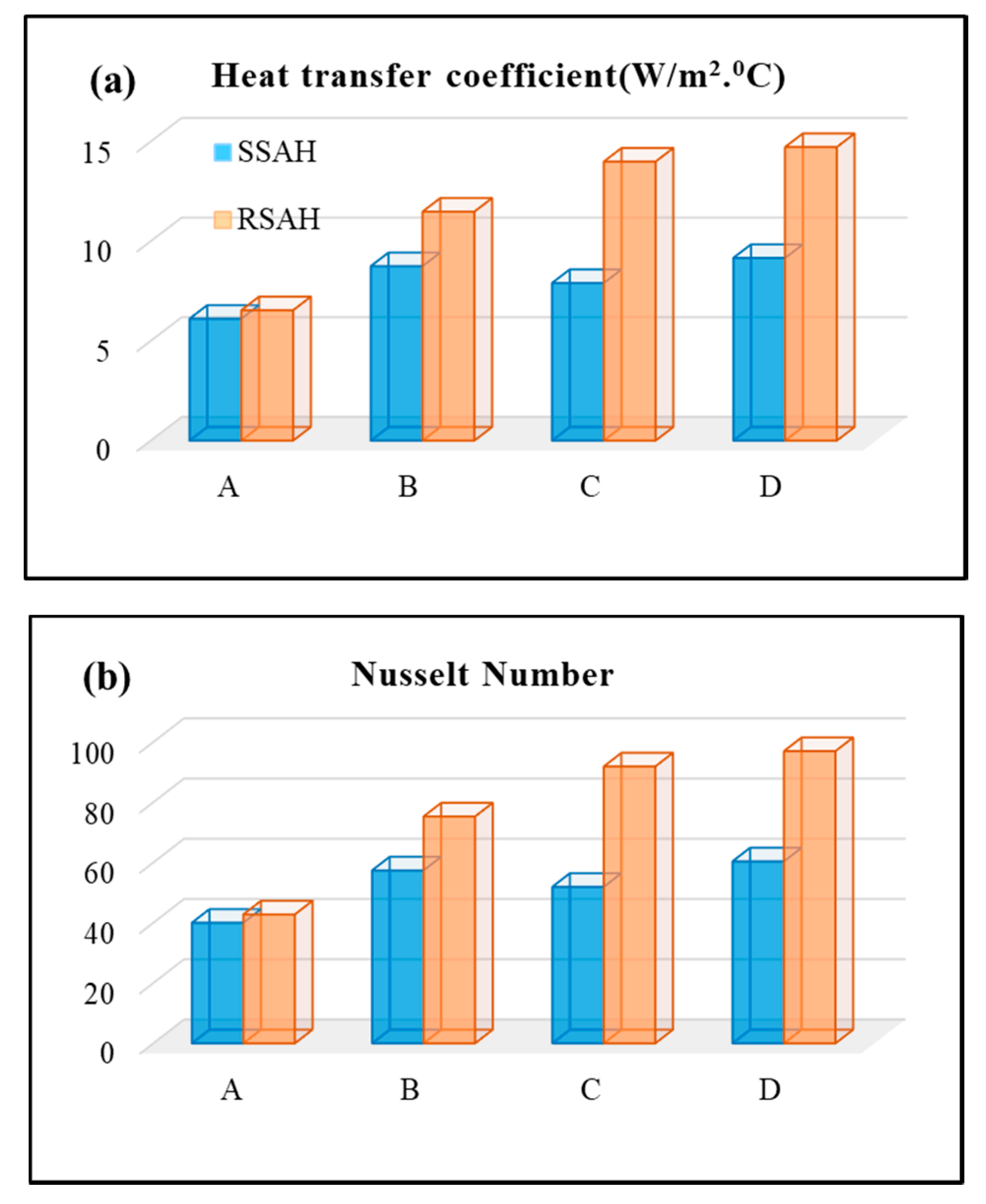 Energies 13 00997 g008