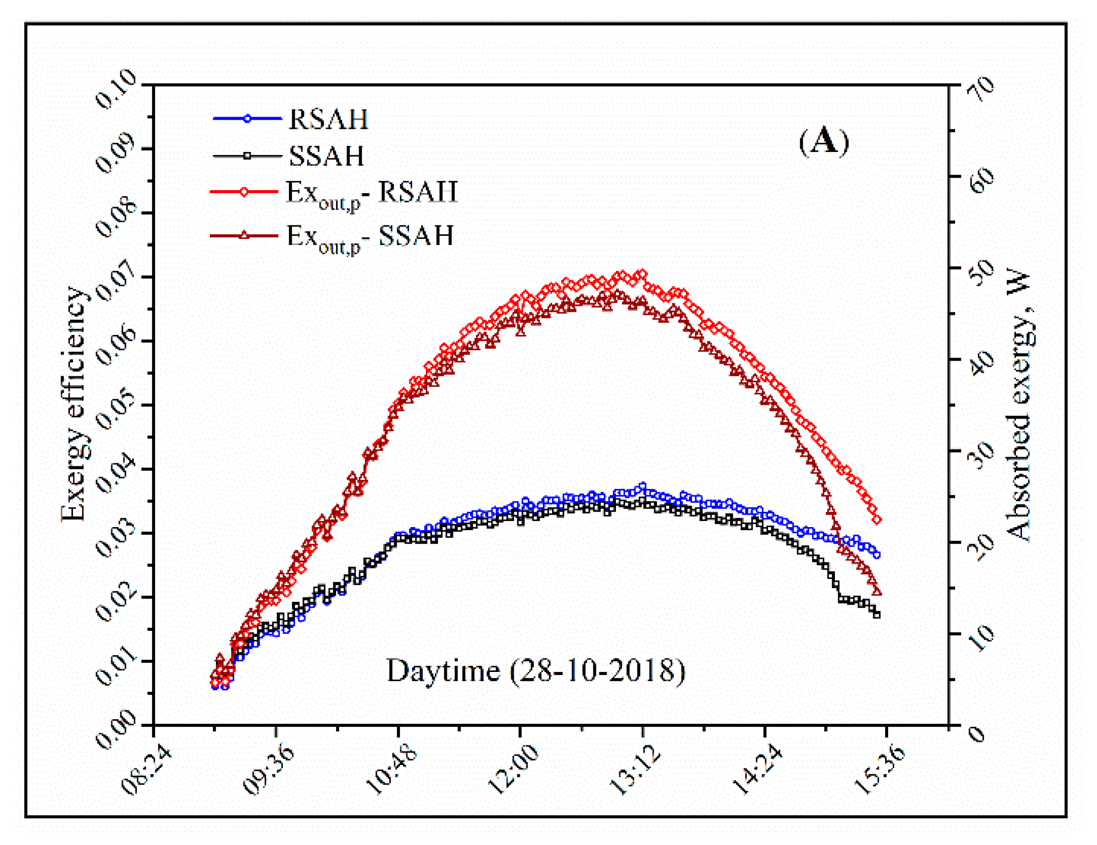 Energies 13 00997 g009a