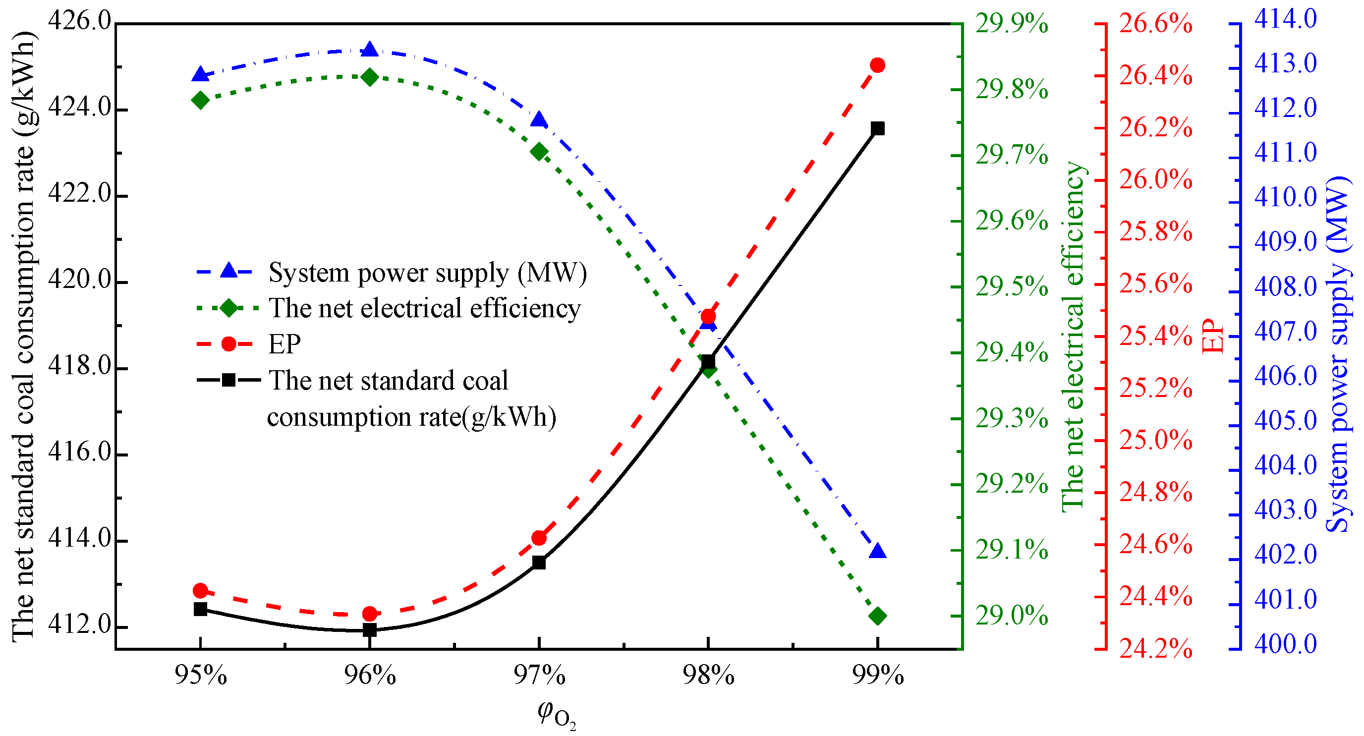Energies 13 00998 g006
