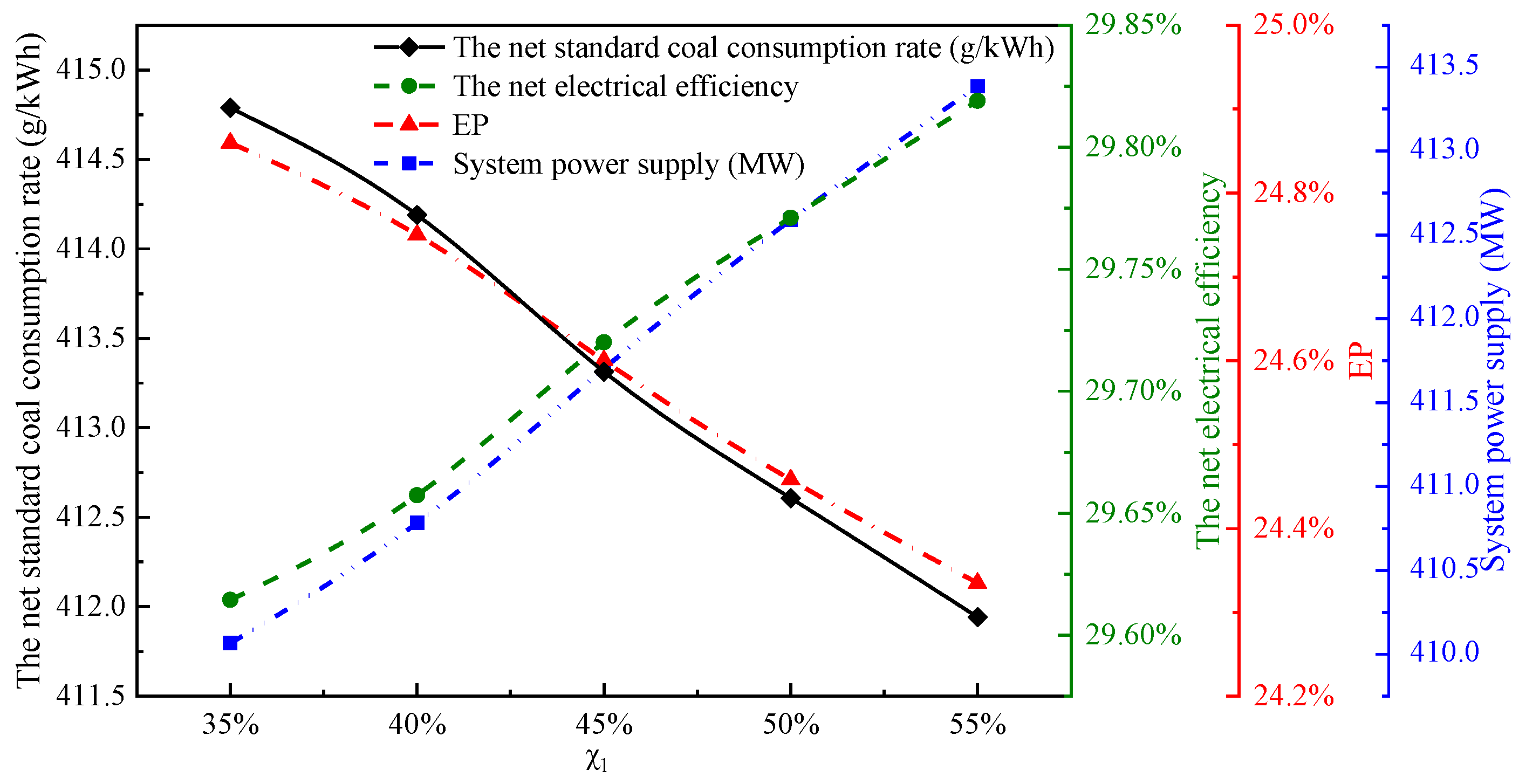Energies 13 00998 g012