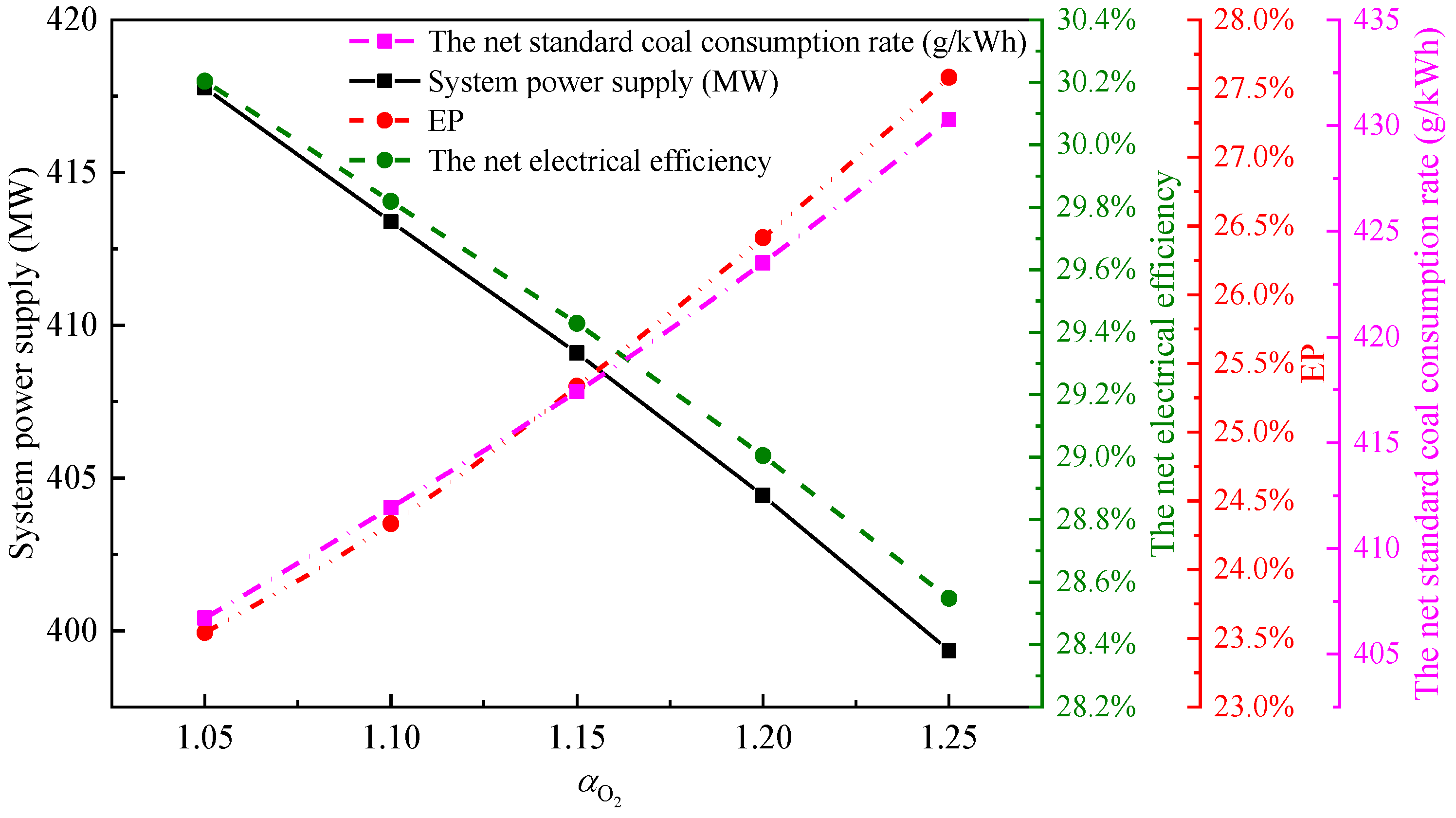Energies 13 00998 g014