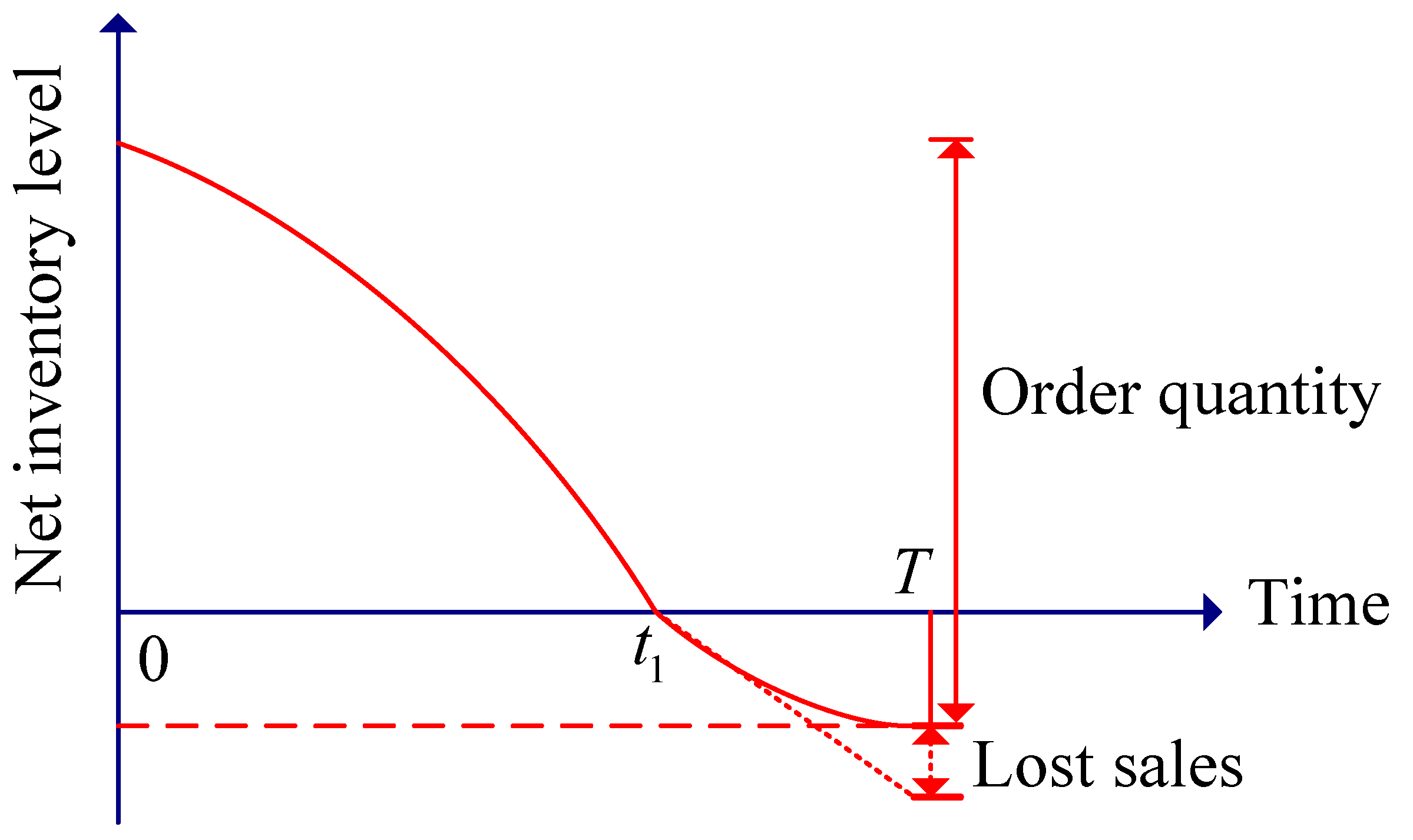 Energies 13 00999 g001 Energies 13 00999 g001