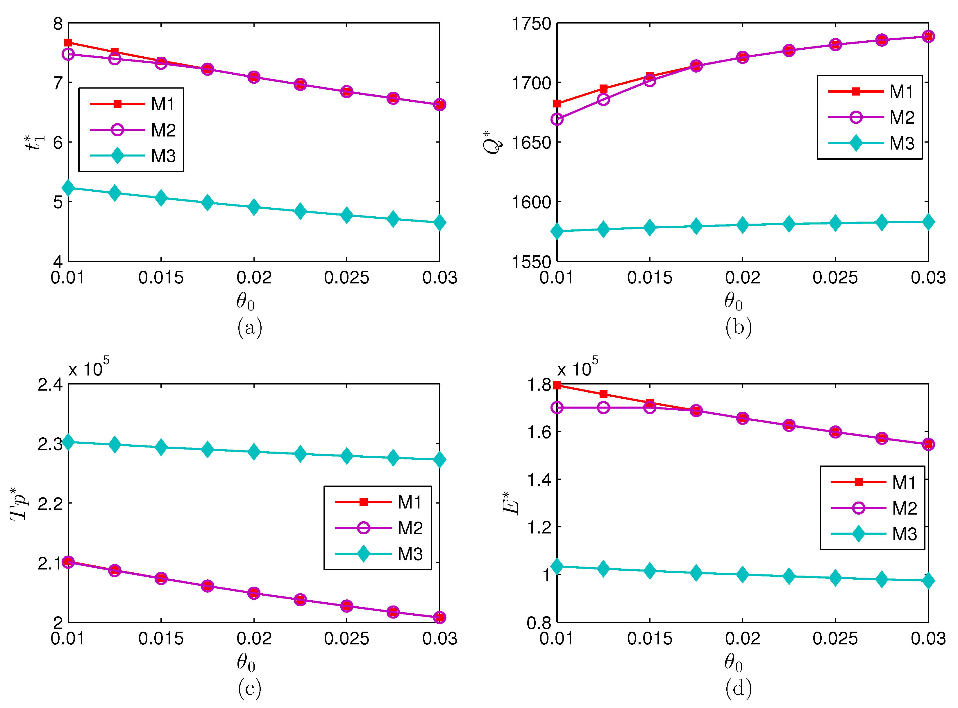 Energies 13 00999 g002 Energies 13 00999 g002