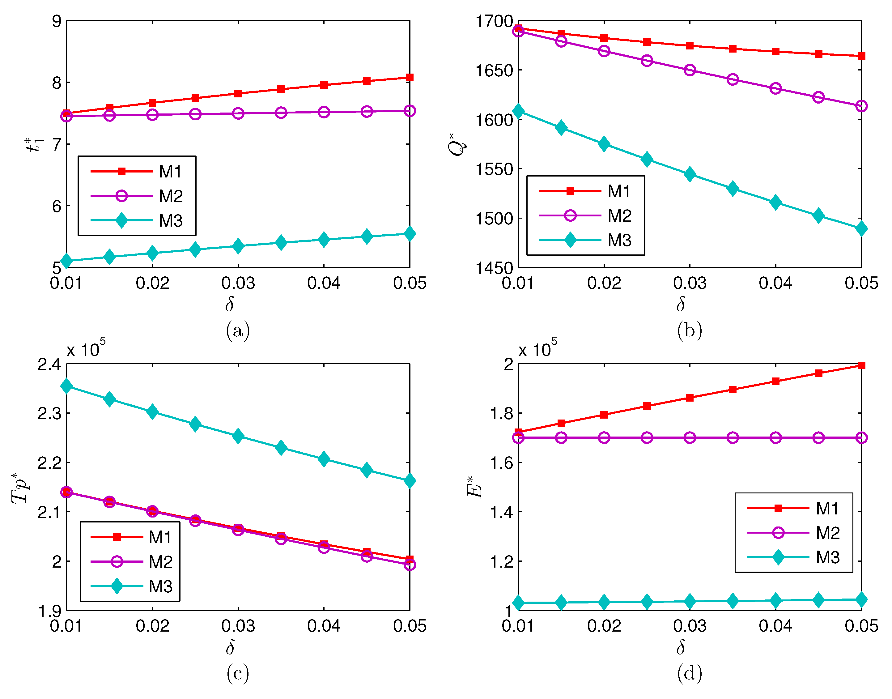 Energies 13 00999 g003 Energies 13 00999 g003