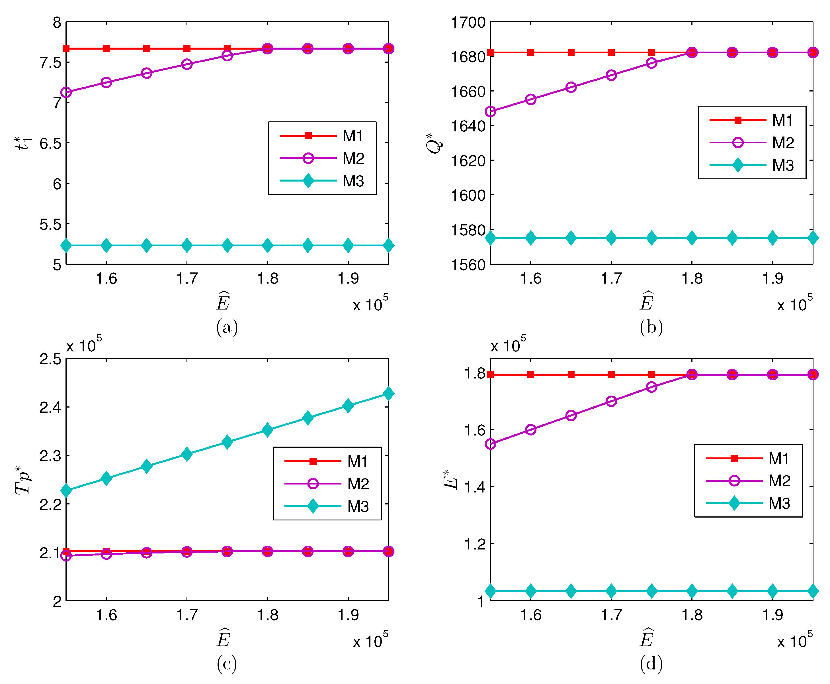 Energies 13 00999 g004 Energies 13 00999 g004