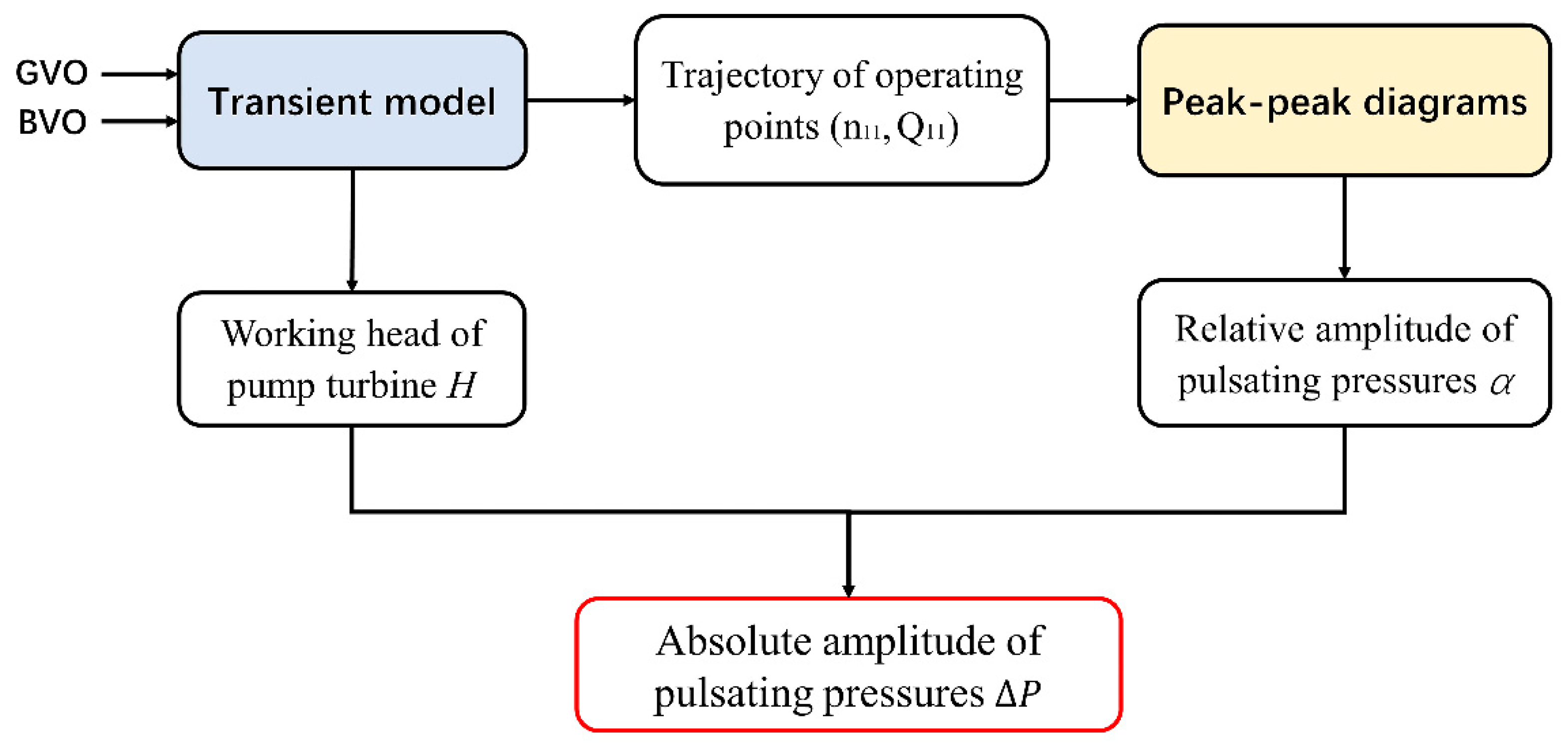 Energies 13 01000 g006