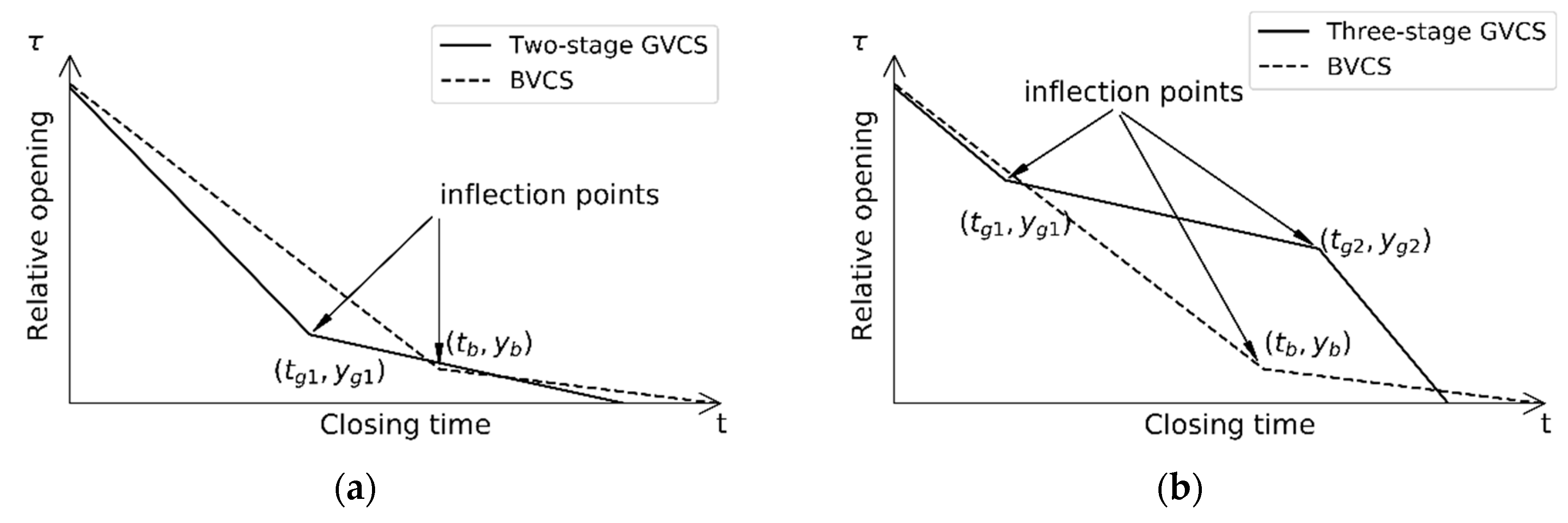 Energies 13 01000 g007