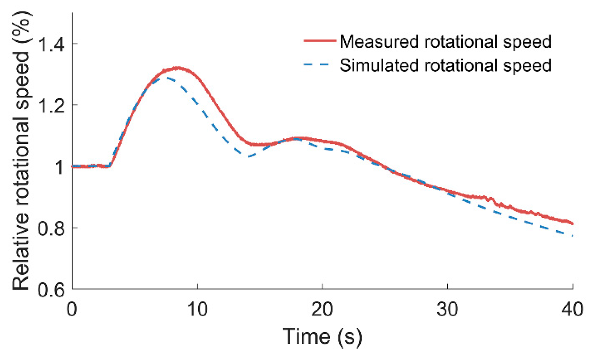 Energies 13 01000 g009