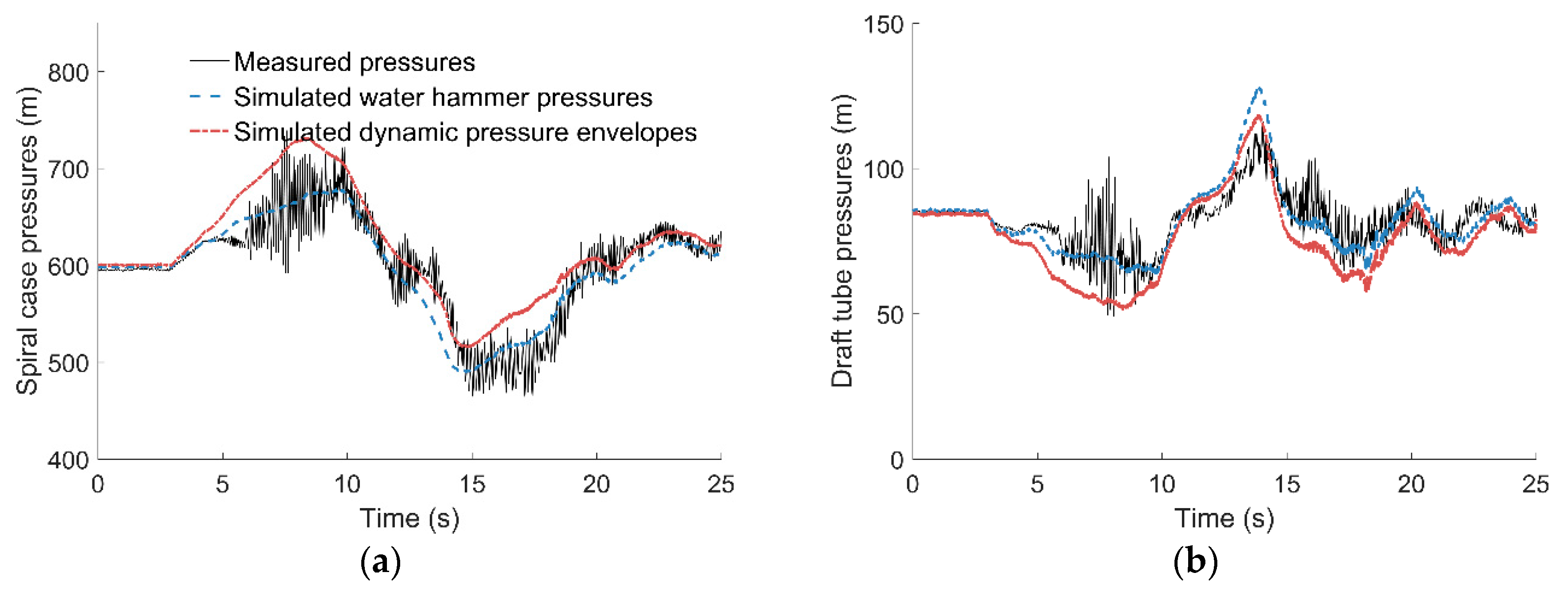 Energies 13 01000 g010