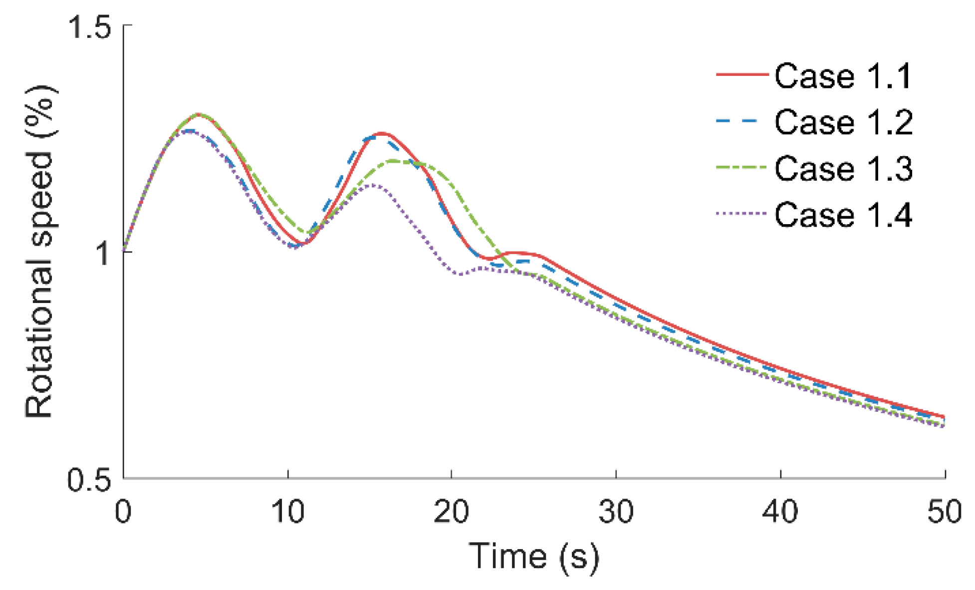 Energies 13 01000 g013