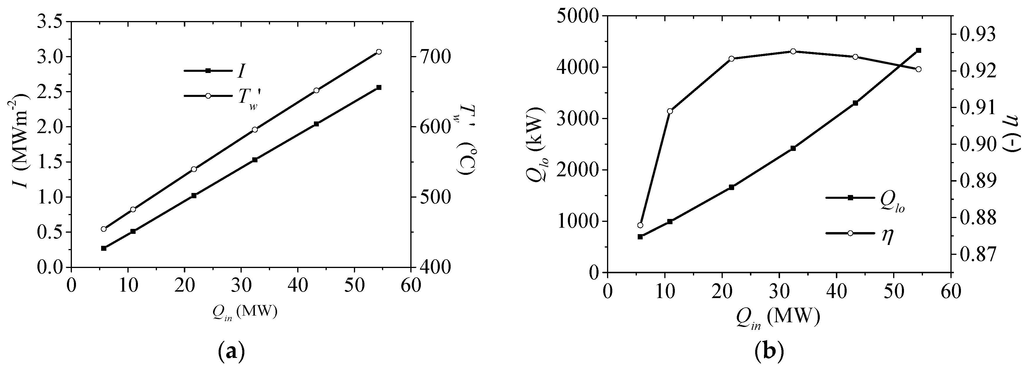 Energies 13 01001 g005