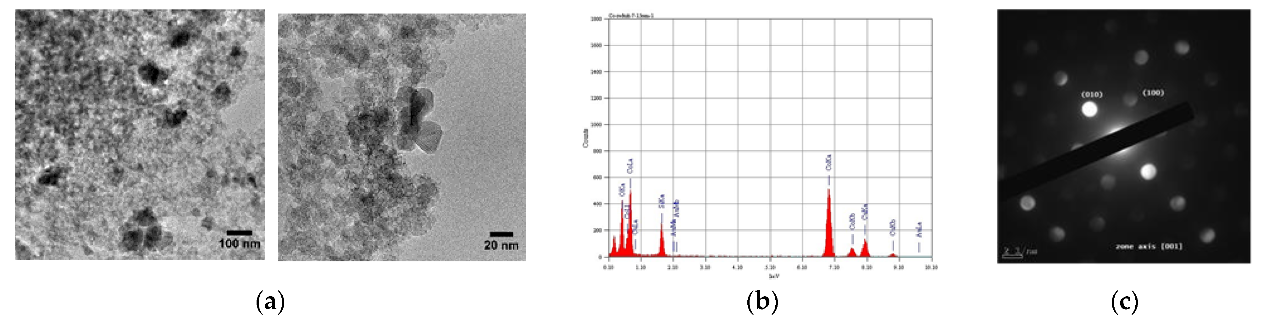 Energies 13 01002 g002 Energies 13 01002 g002