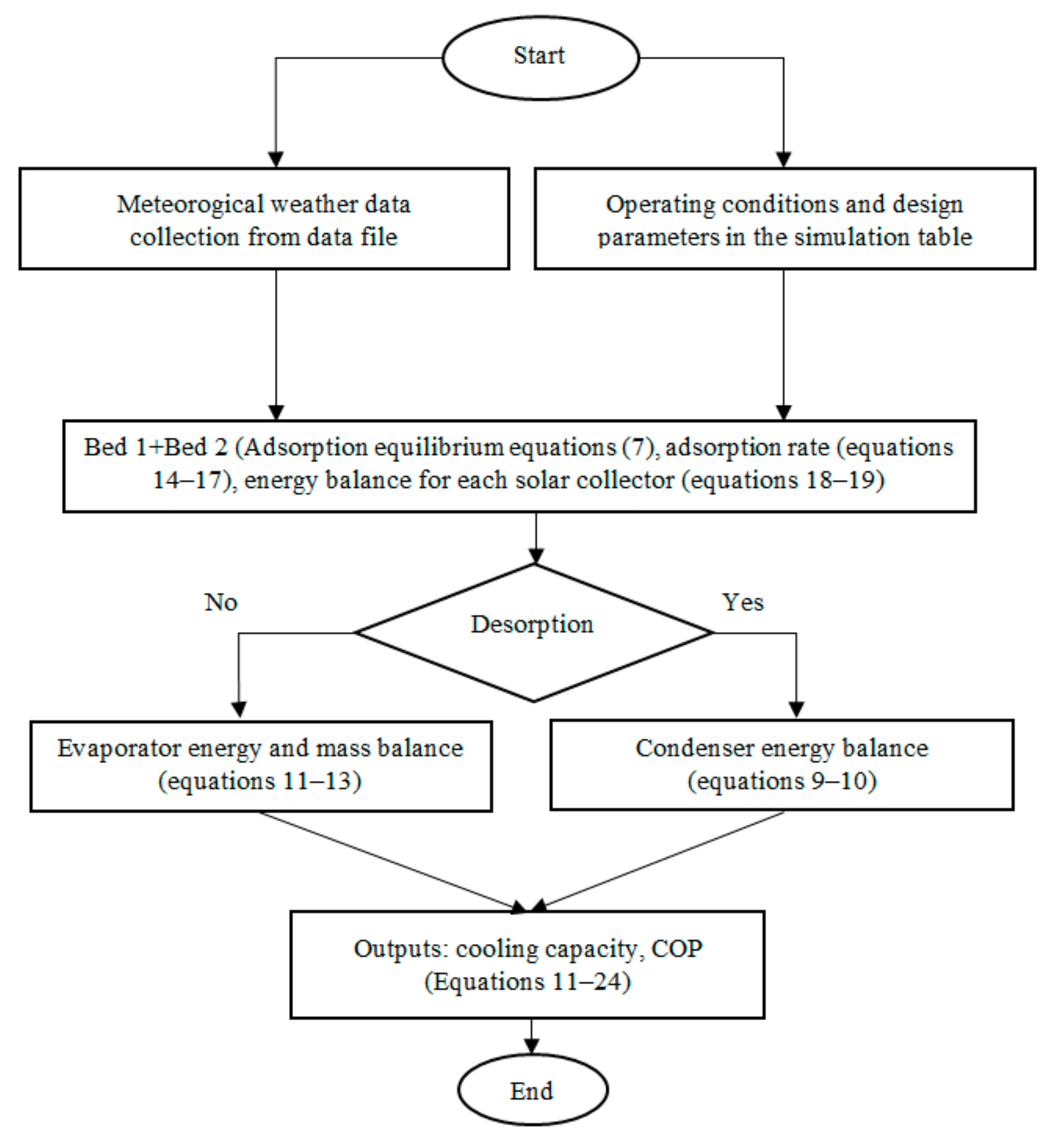 Energies 13 01005 g002