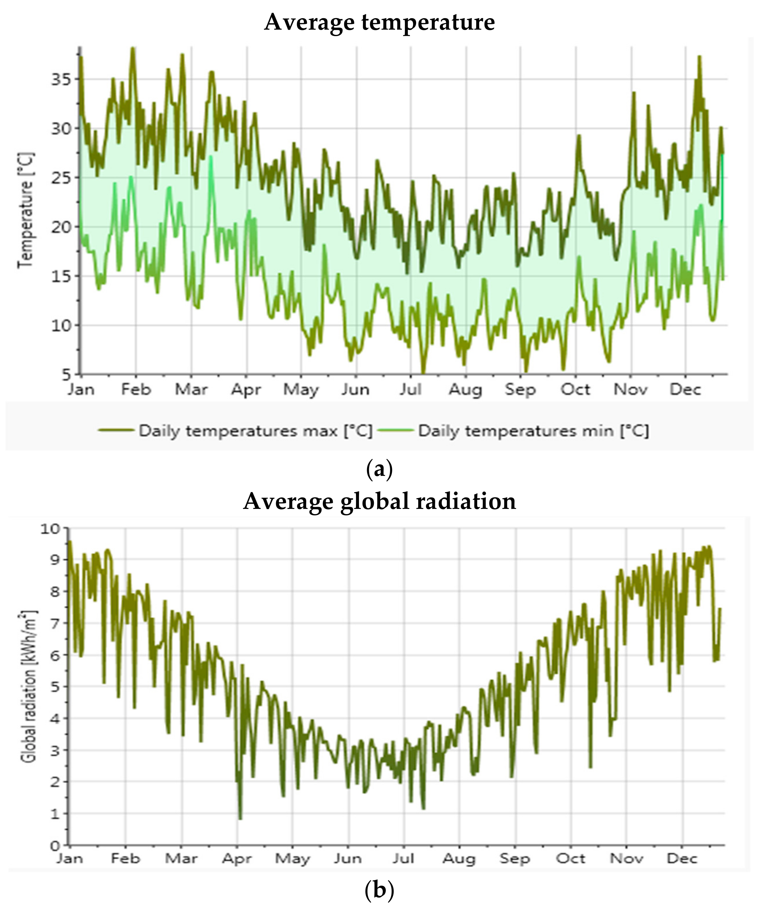 Energies 13 01005 g003a
