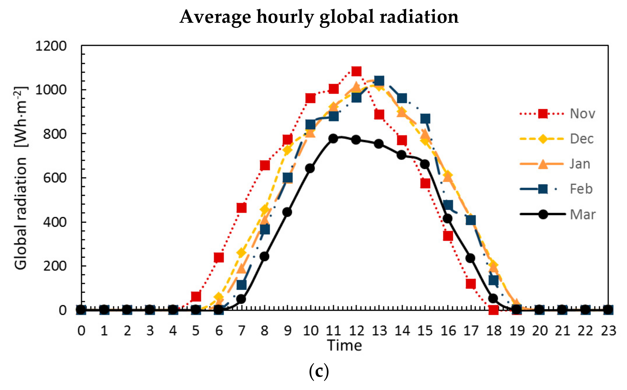 Energies 13 01005 g003b
