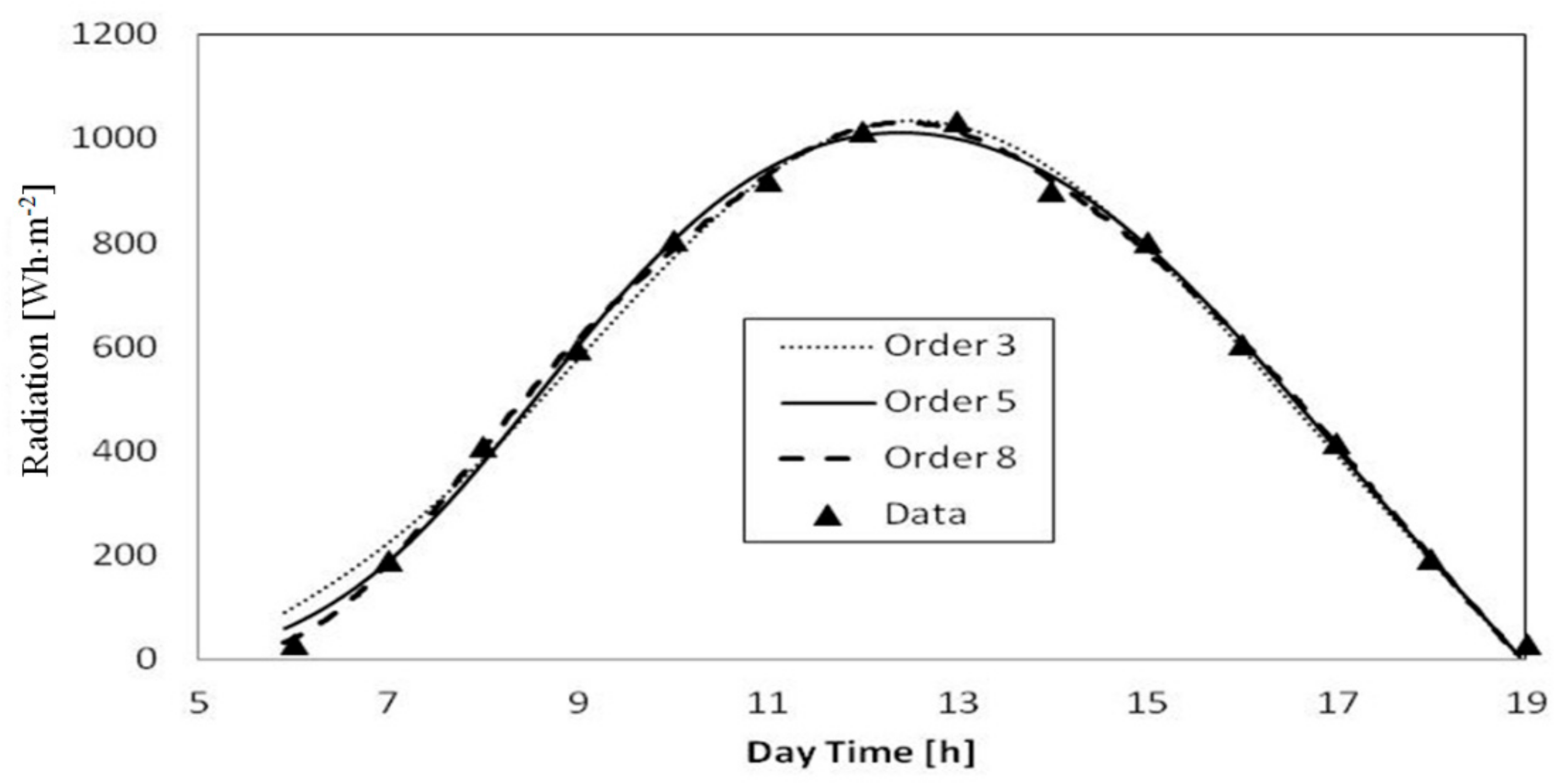 Energies 13 01005 g004