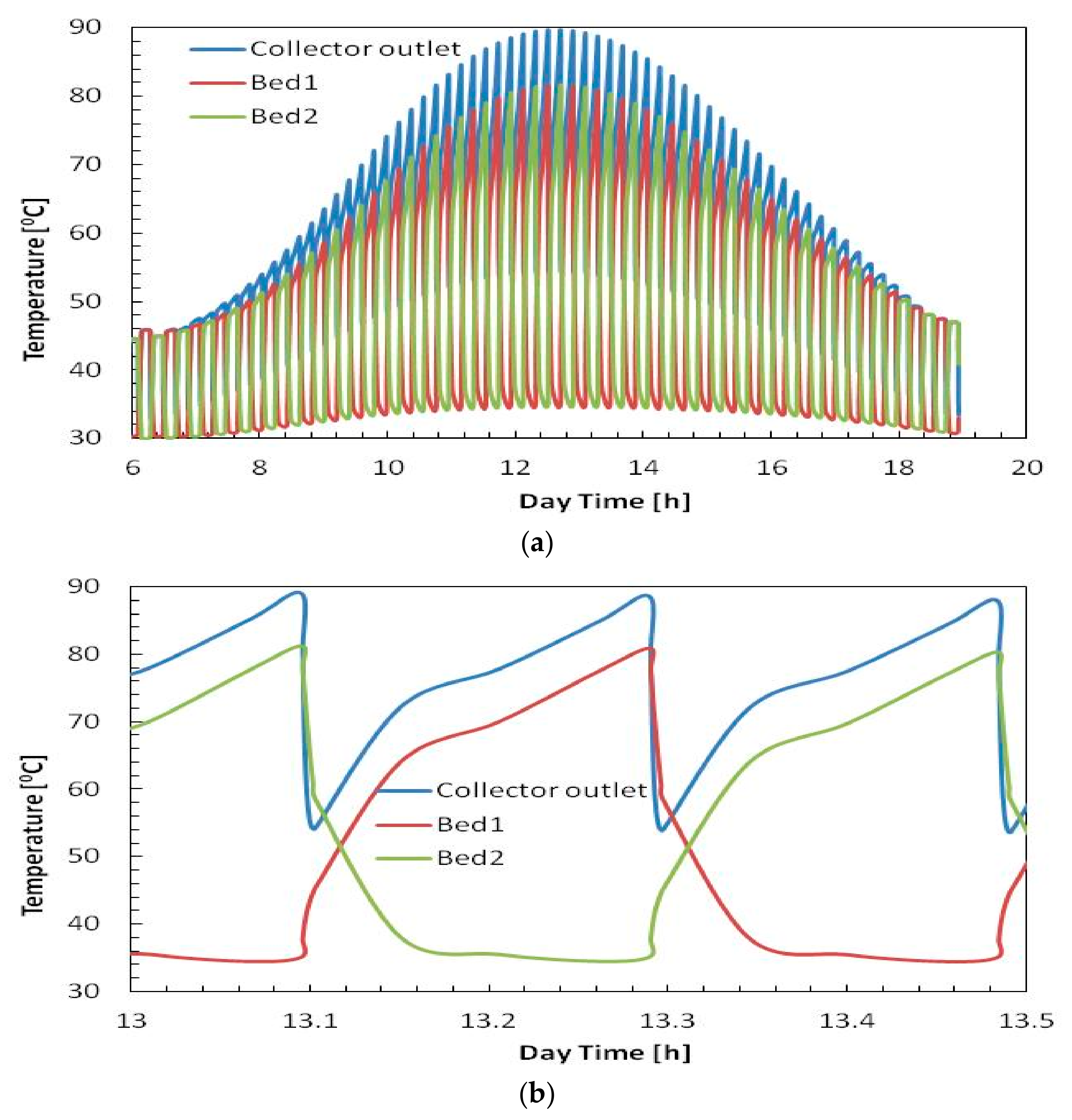Energies 13 01005 g005