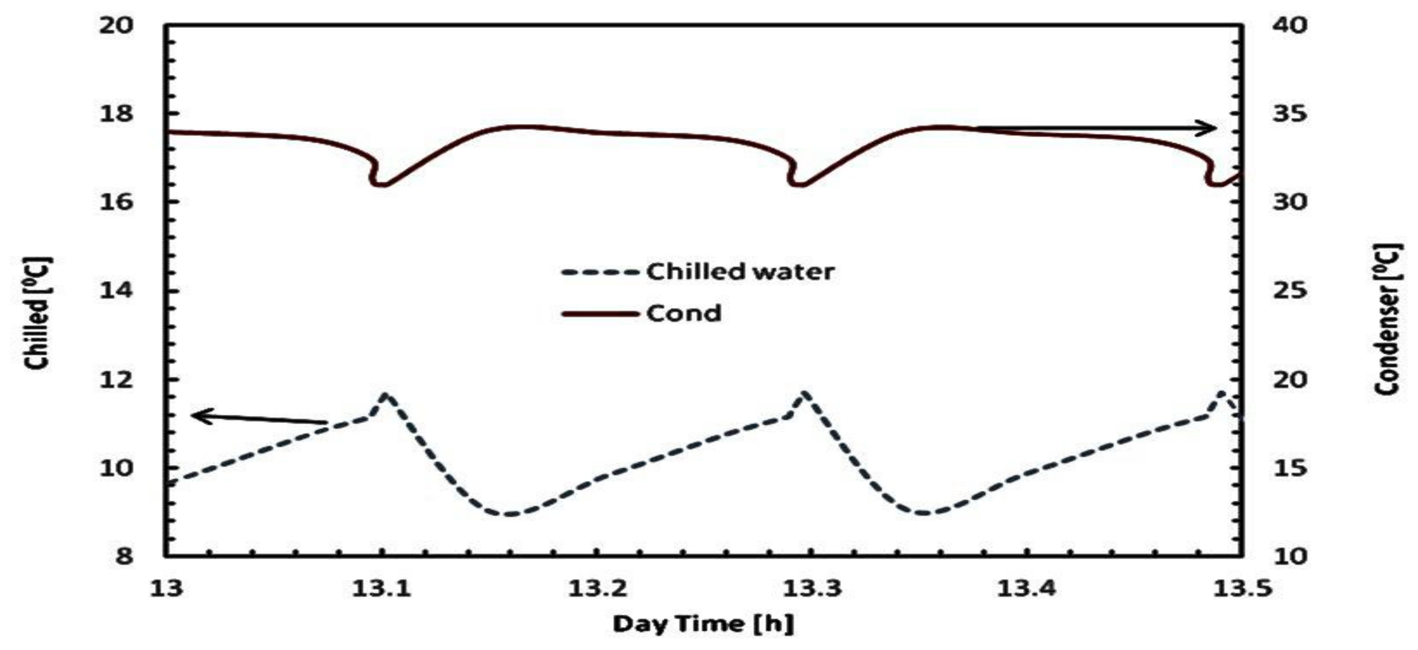 Energies 13 01005 g006