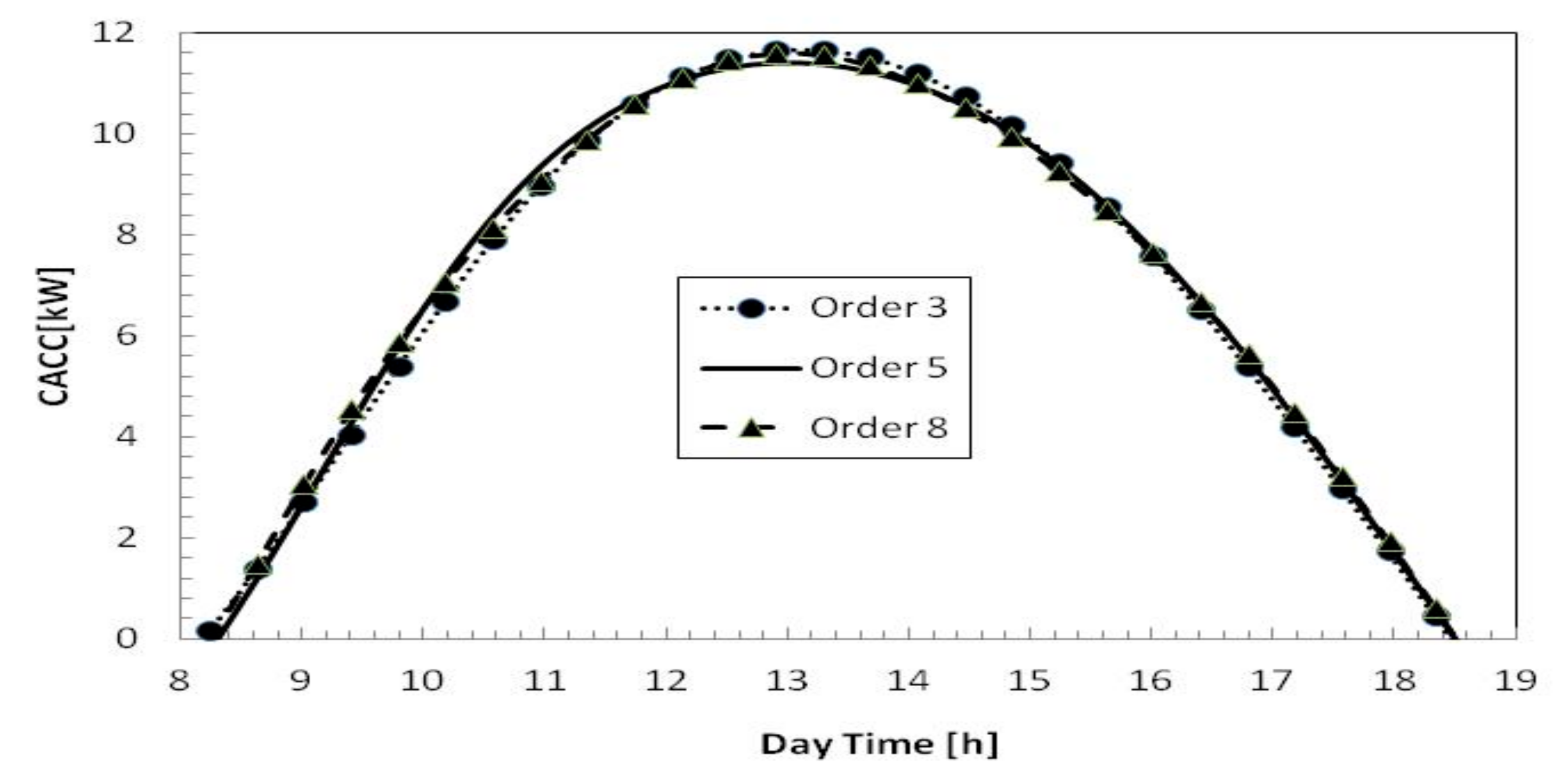 Energies 13 01005 g007