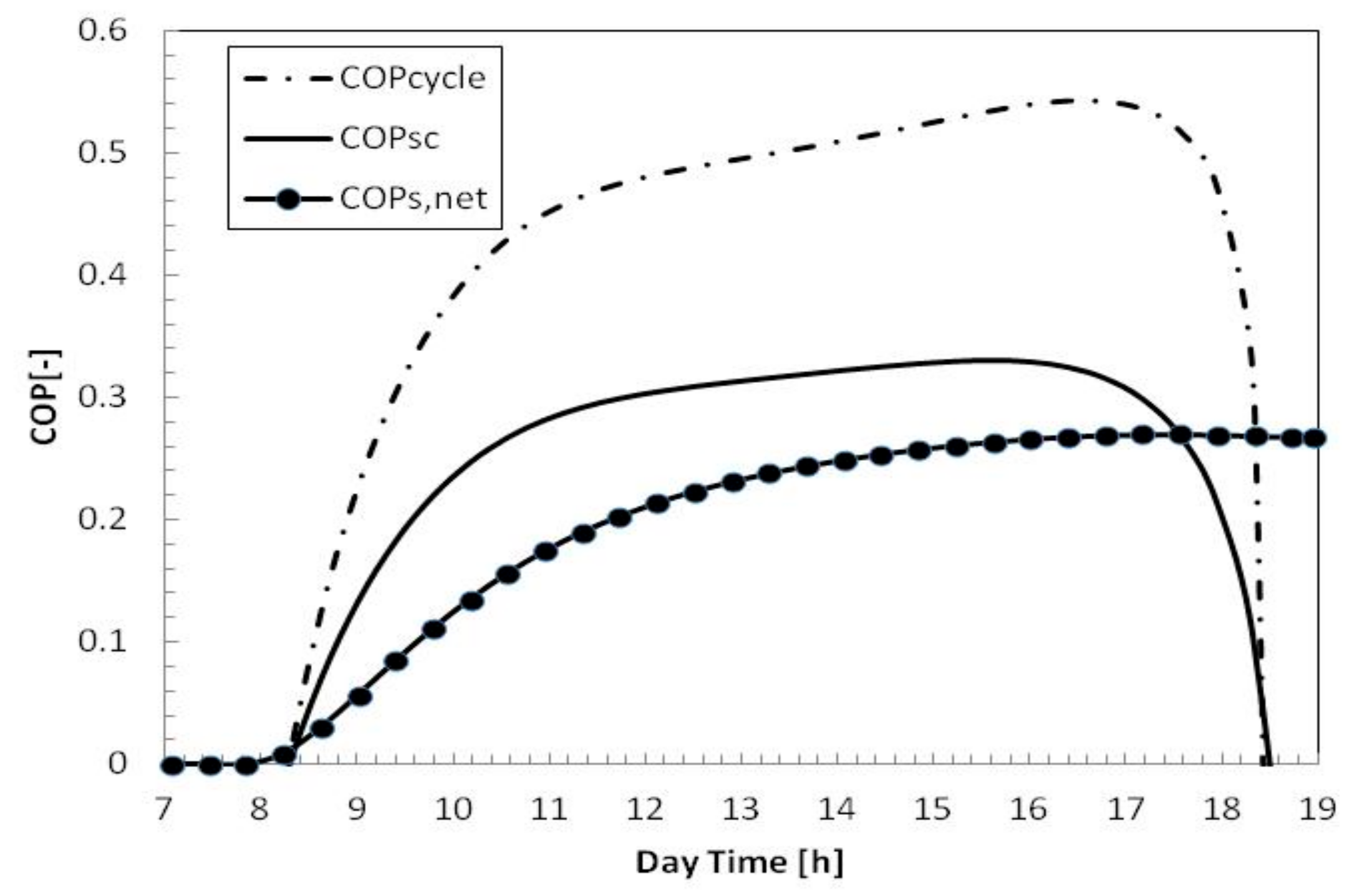 Energies 13 01005 g008