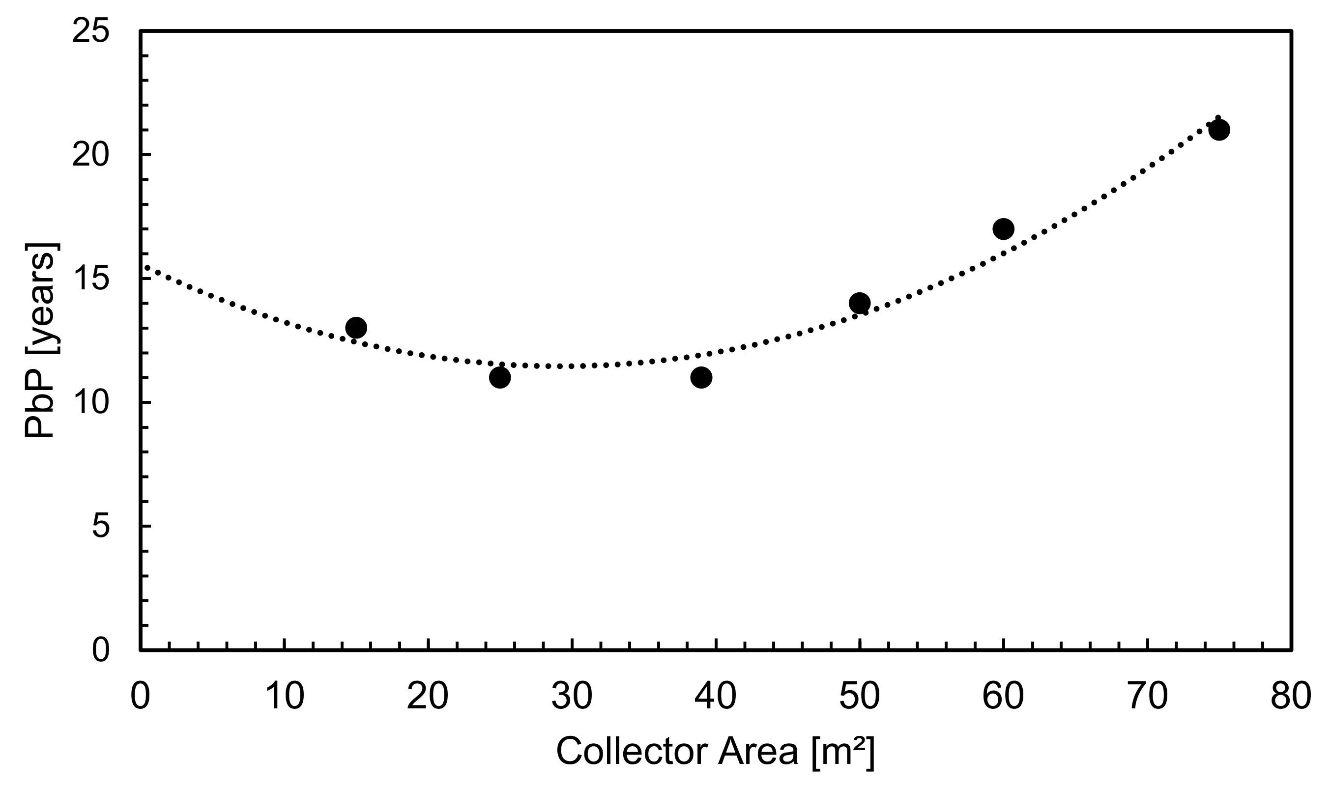 Energies 13 01005 g010