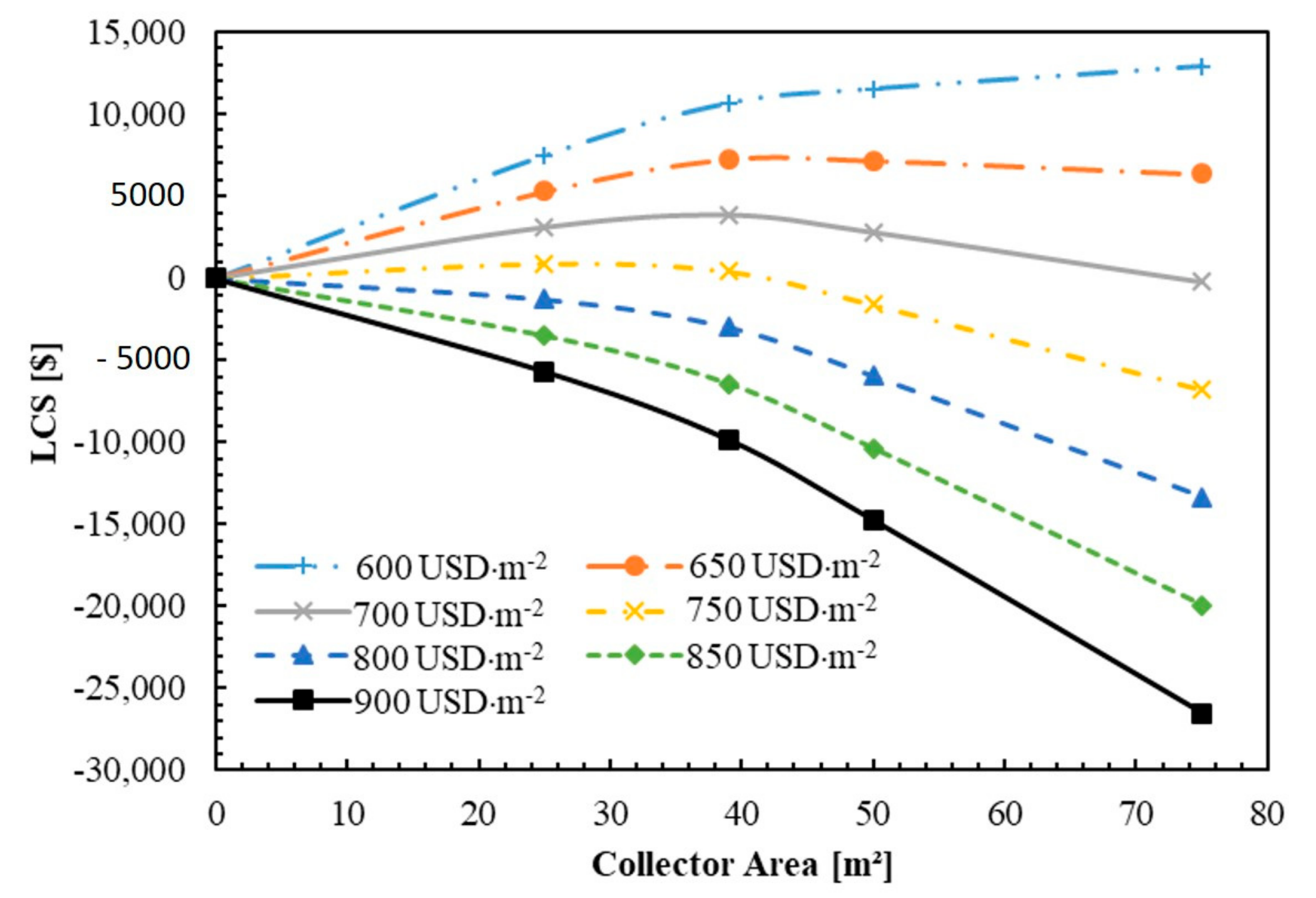 Energies 13 01005 g011