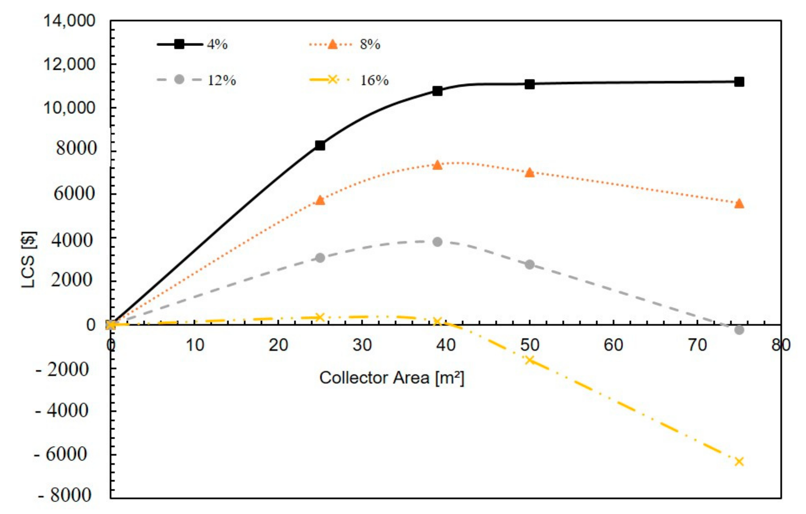 Energies 13 01005 g012
