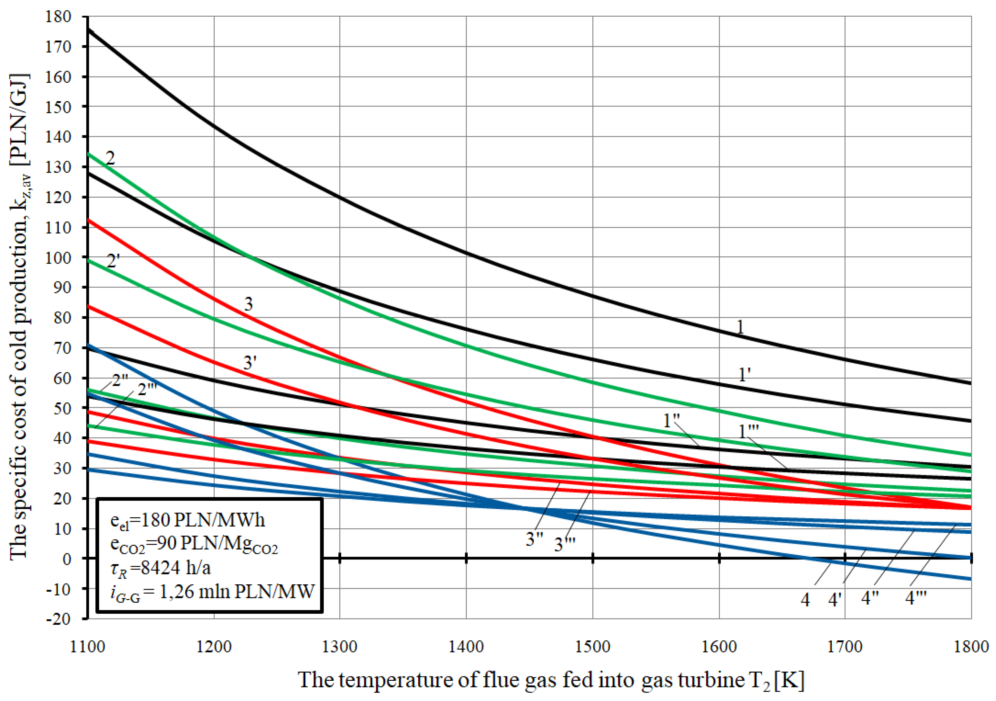 Energies 13 01006 g008