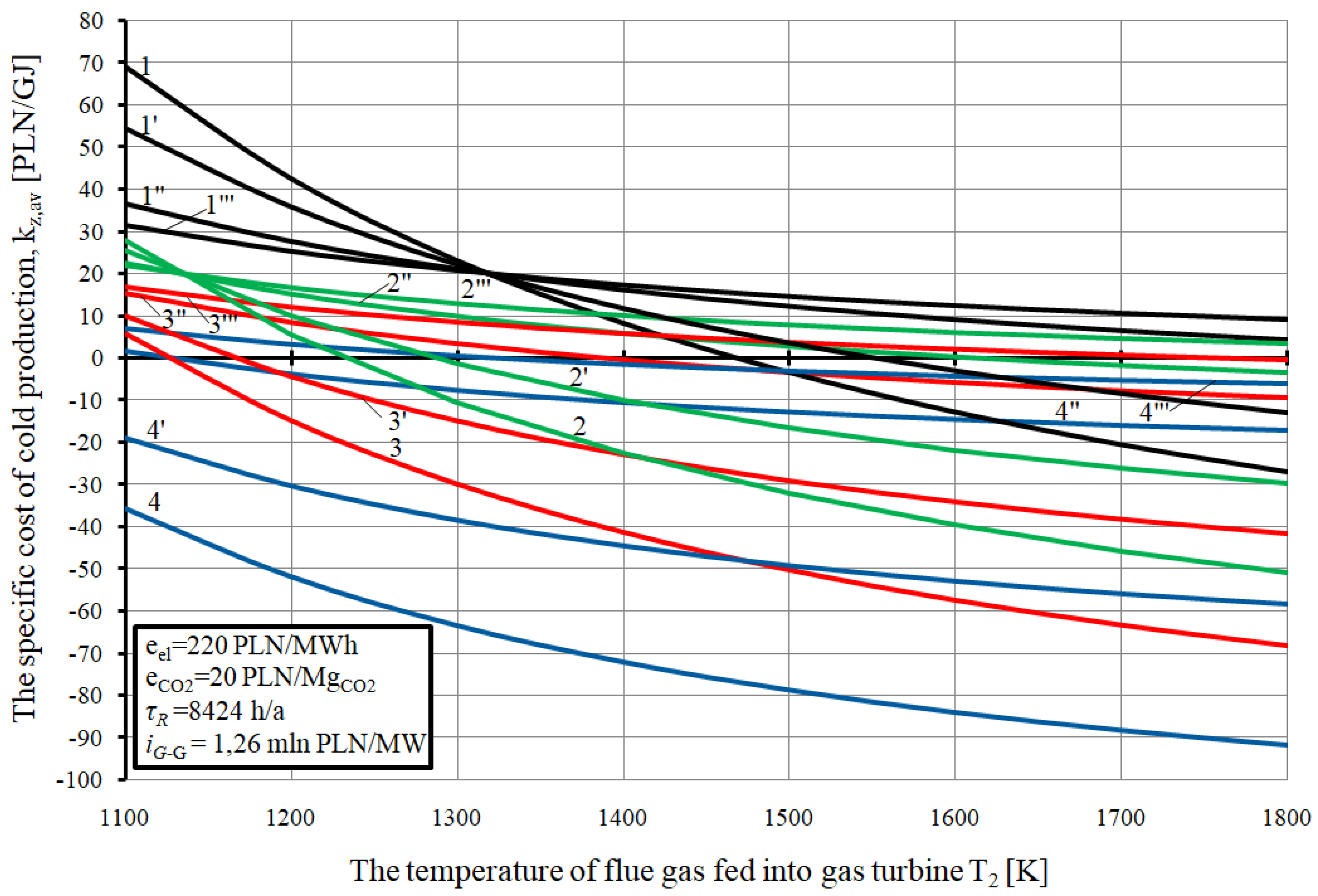 Energies 13 01006 g009