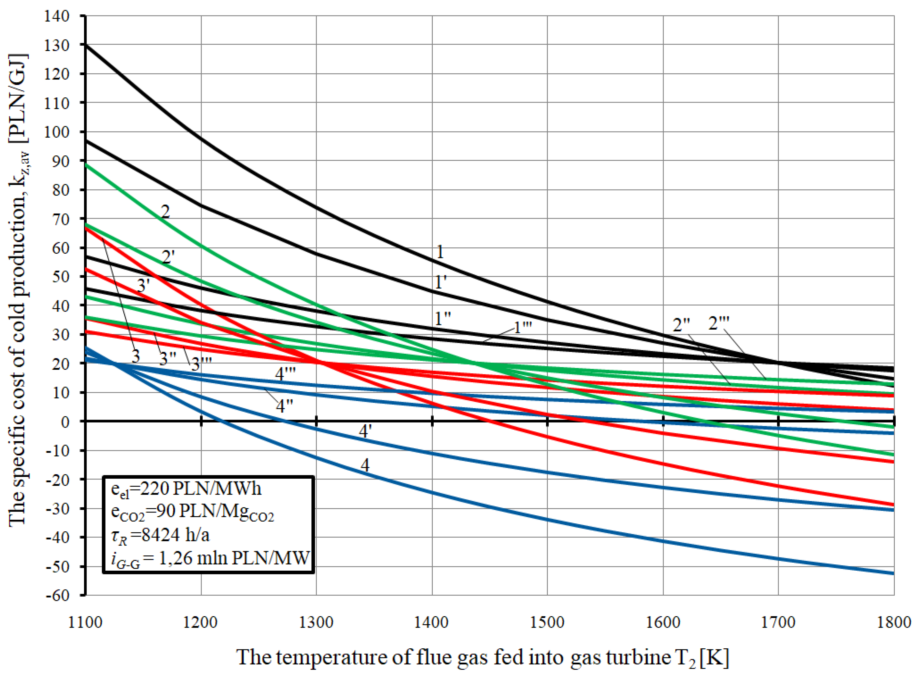 Energies 13 01006 g010