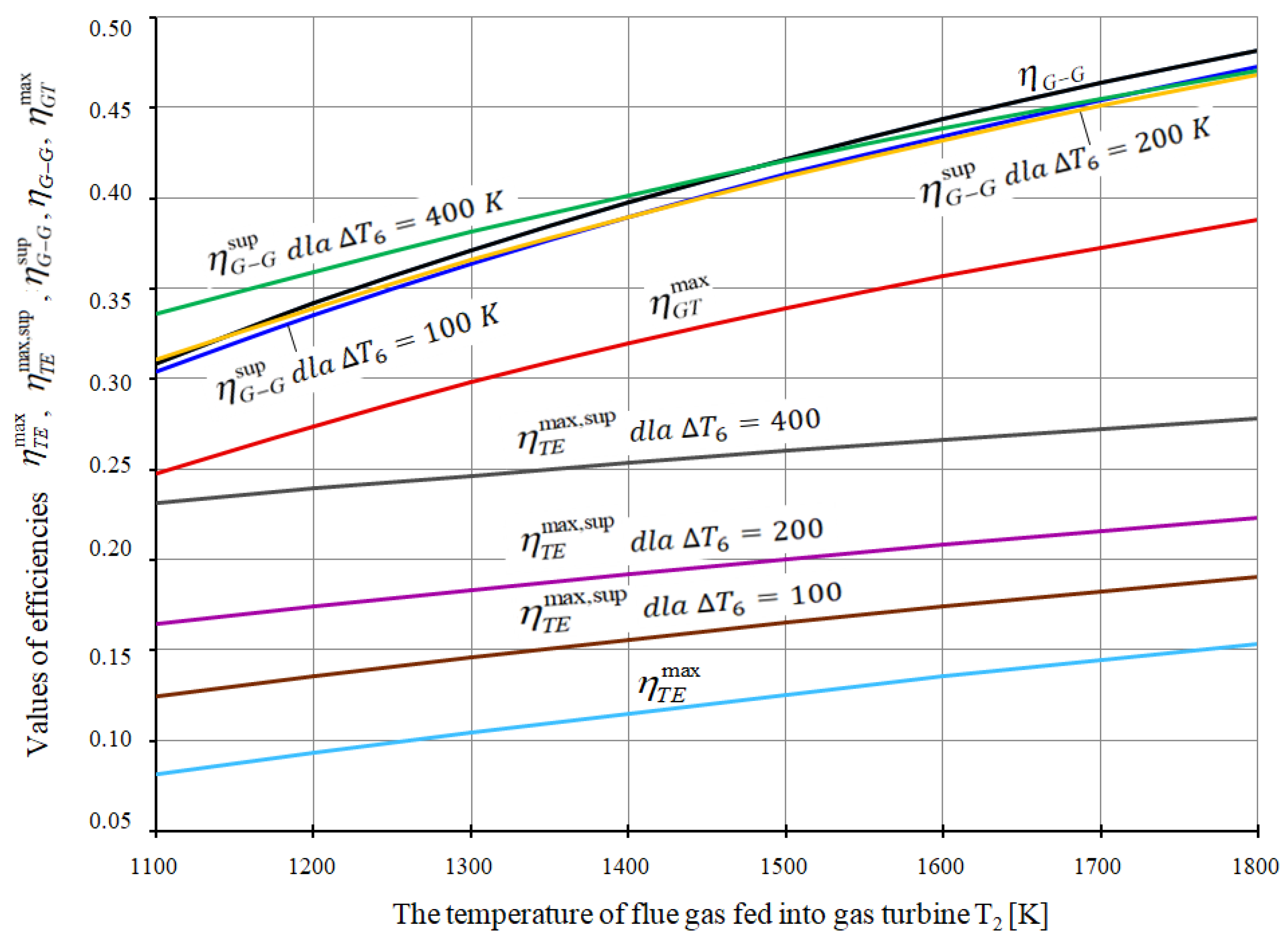 Energies 13 01006 g022