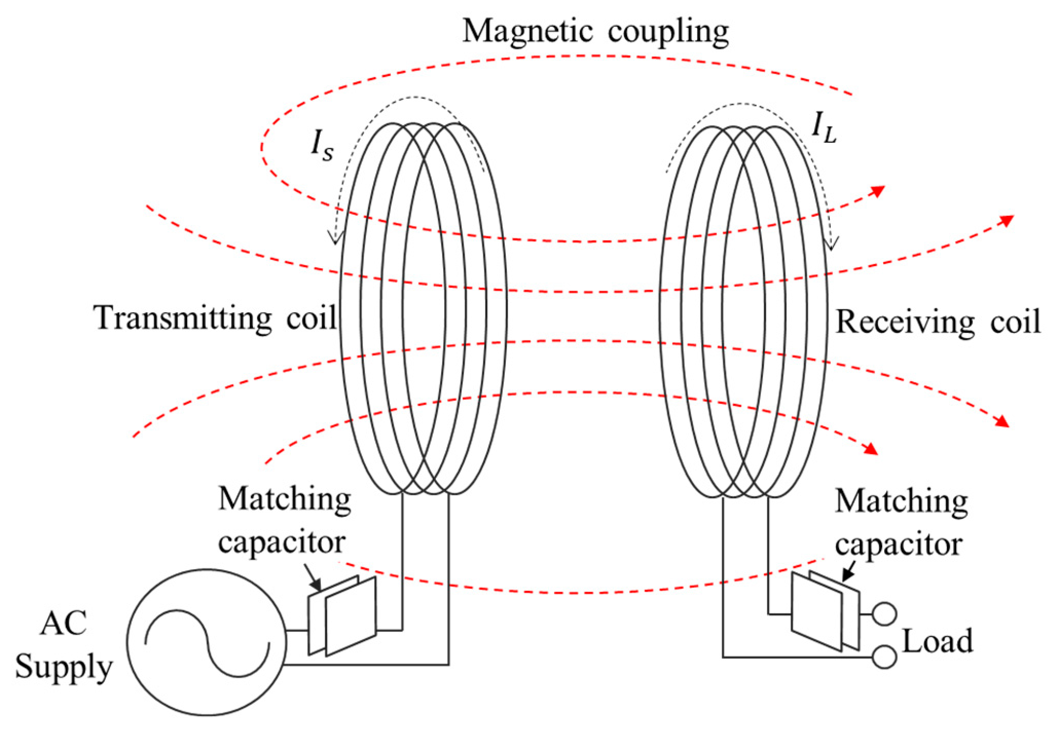 Energies 13 01008 g001