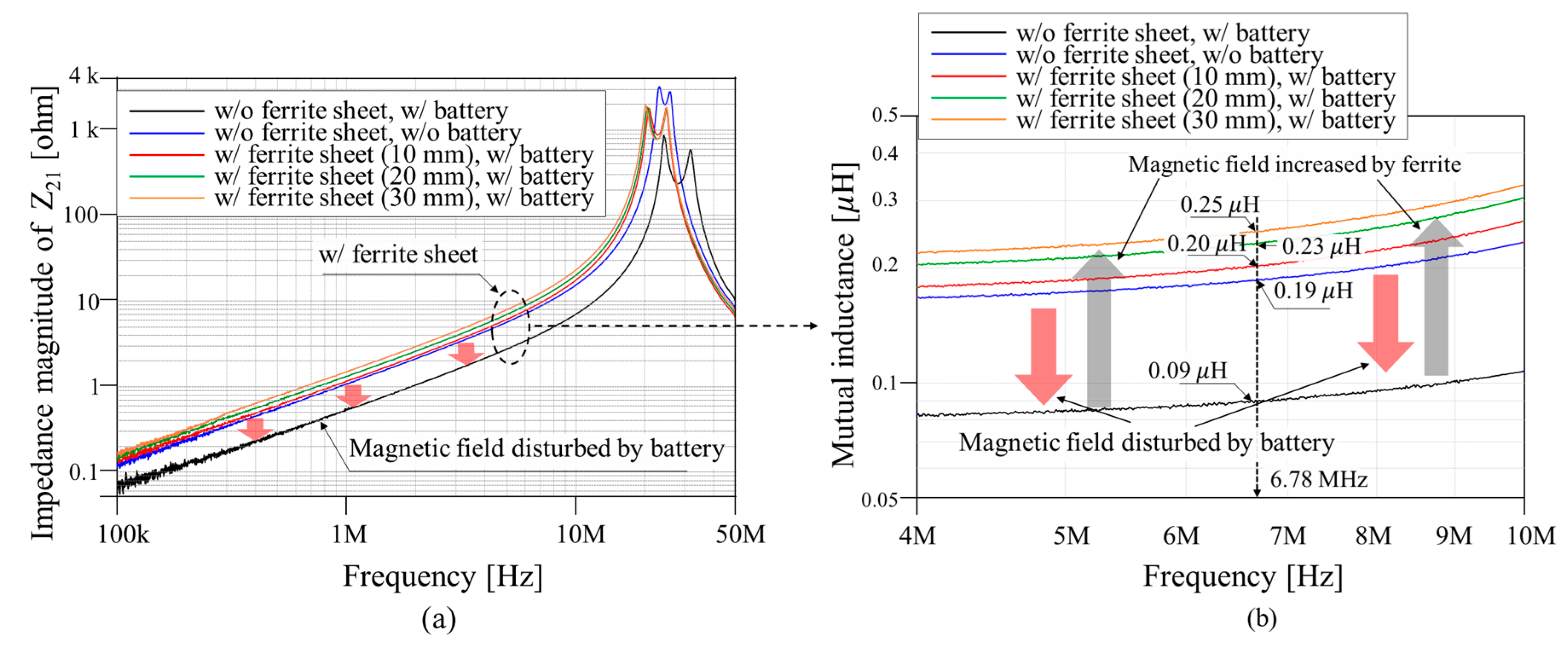 Energies 13 01008 g013