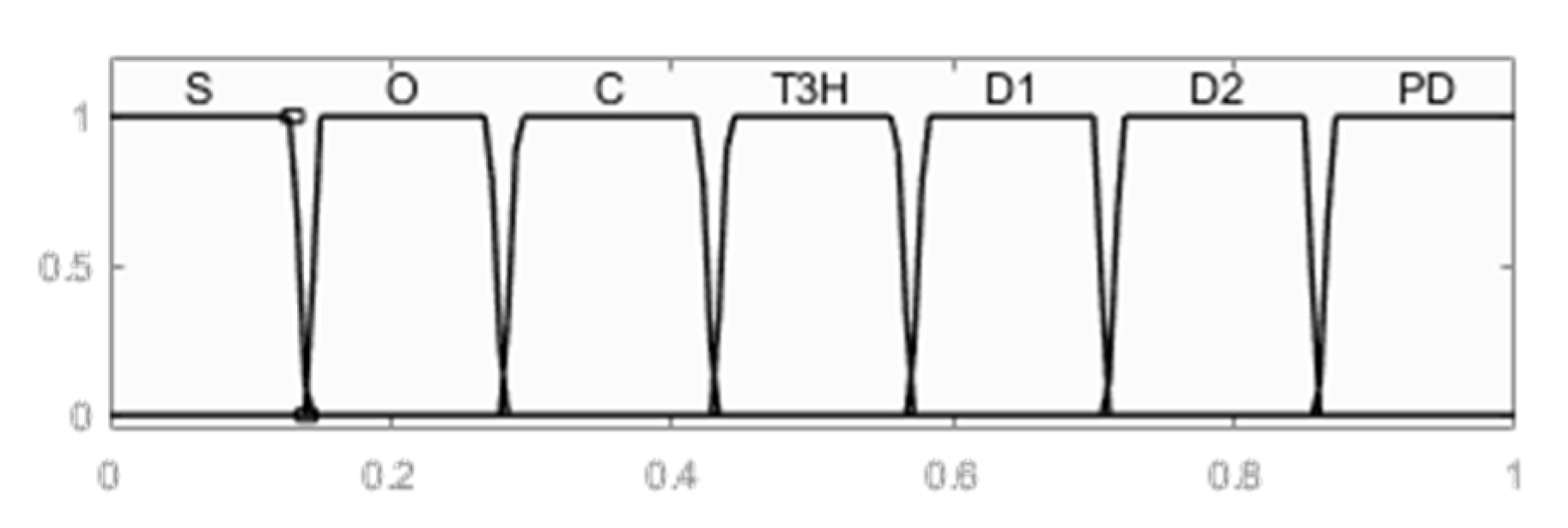 Energies 13 01009 g008 Energies 13 01009 g008